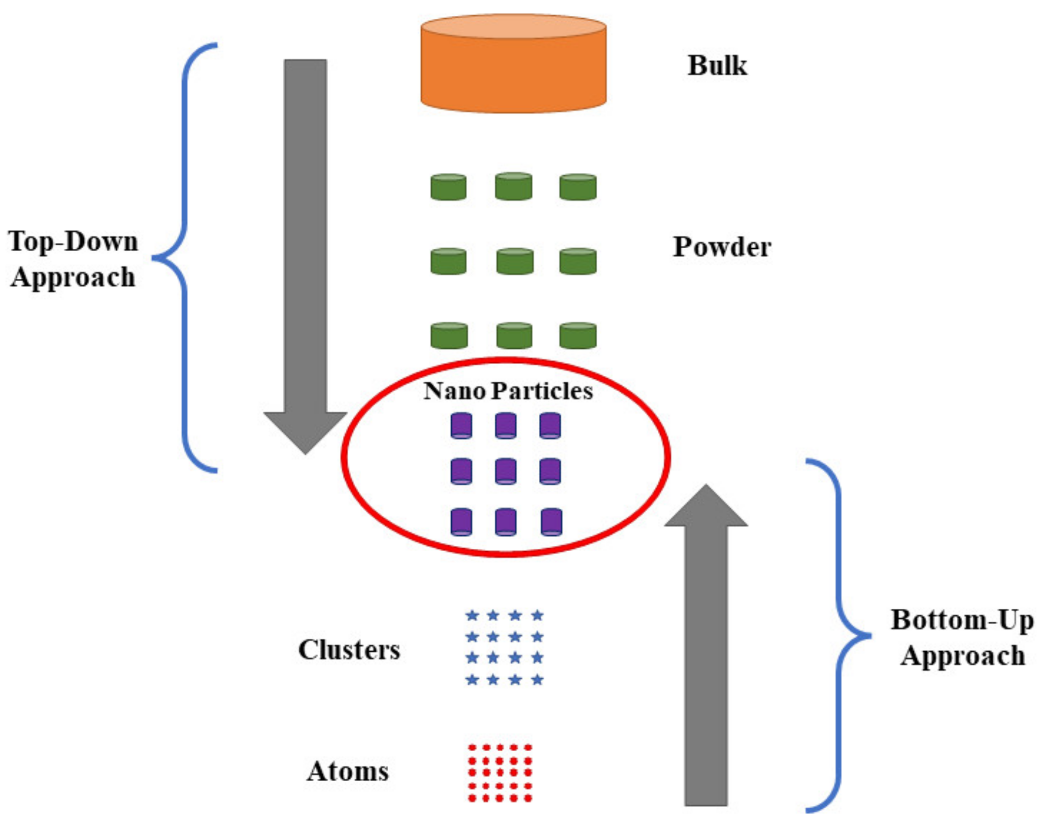 Nanomaterials 13 00160 g002