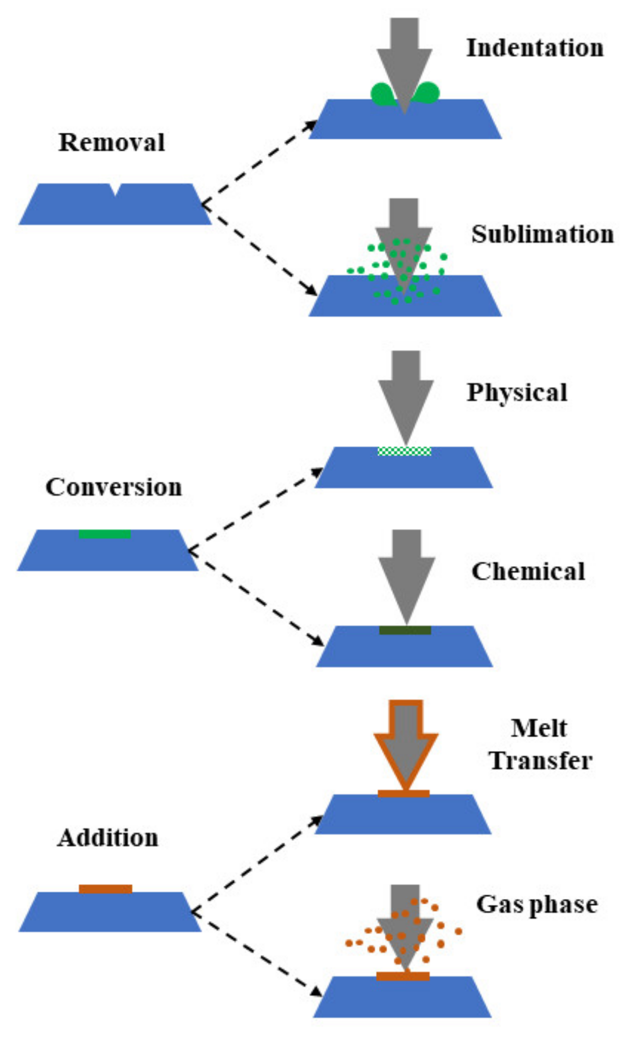 Nanomaterials 13 00160 g004