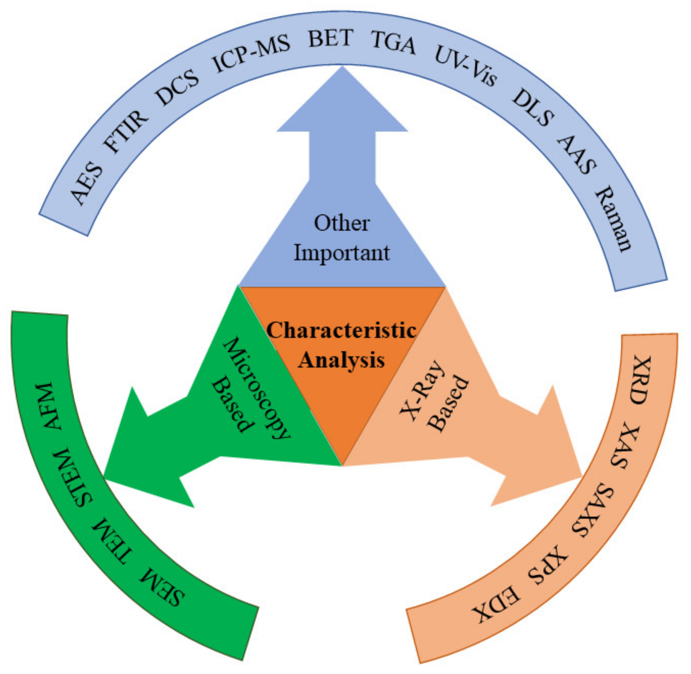 Nanomaterials 13 00160 g010