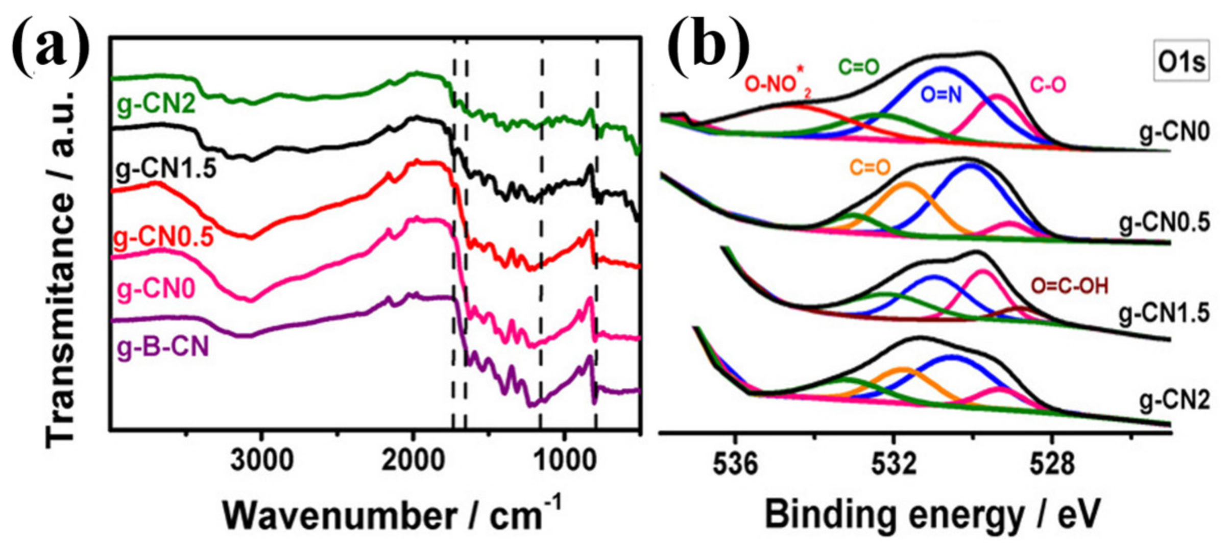 Nanomaterials 13 00160 g014