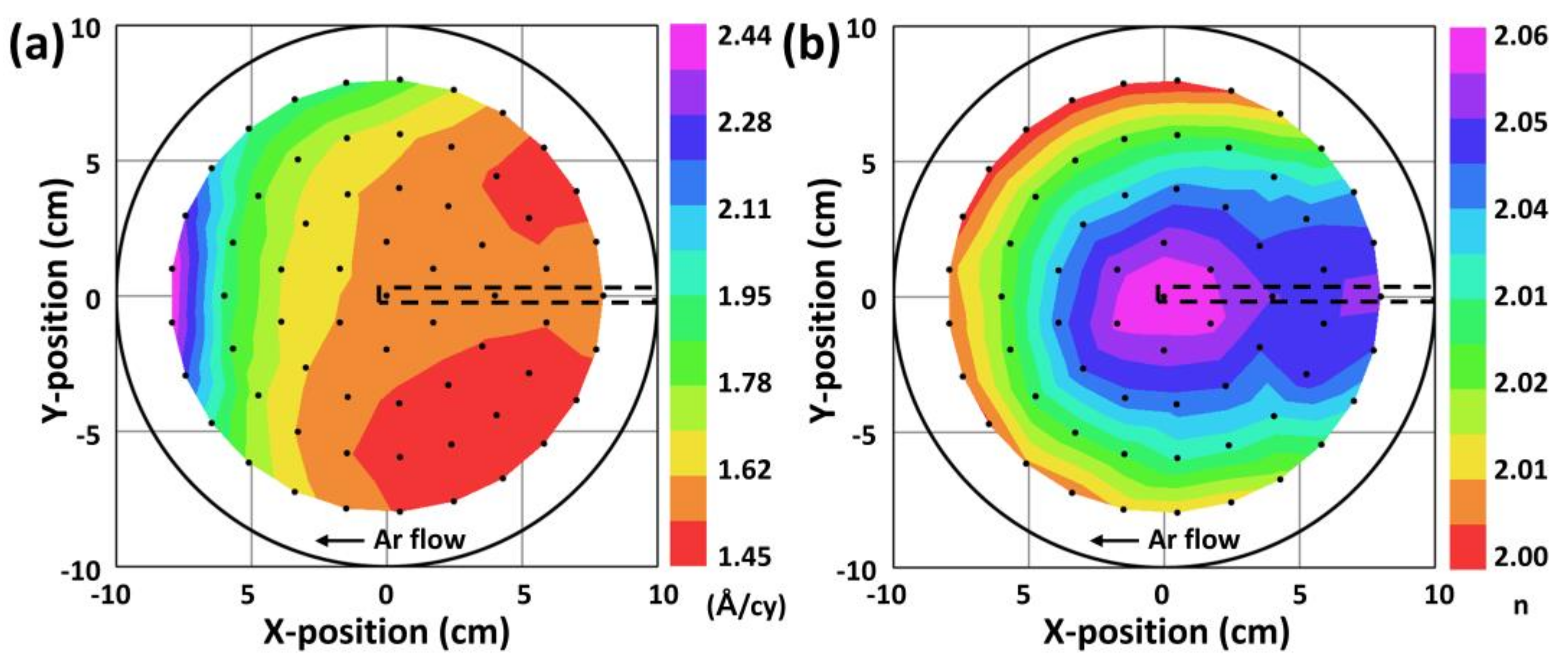 Nanomaterials 13 00161 g005 Nanomaterials 13 00161 g005