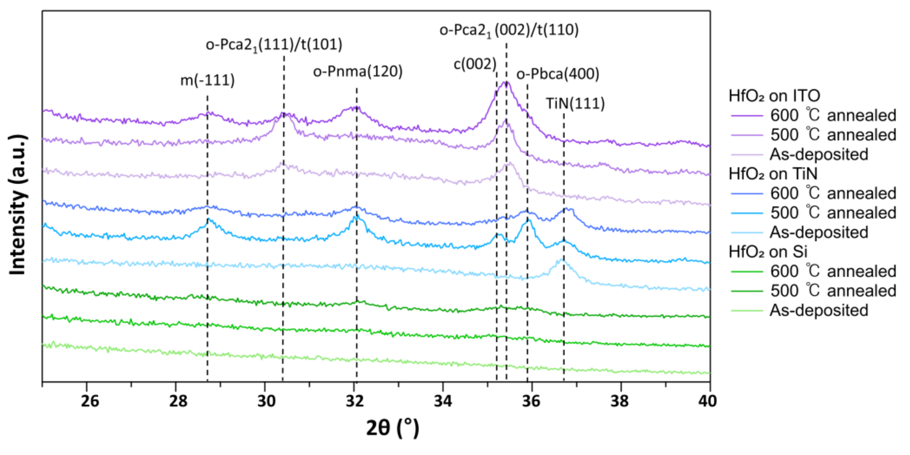 Nanomaterials 13 00161 g006 Nanomaterials 13 00161 g006