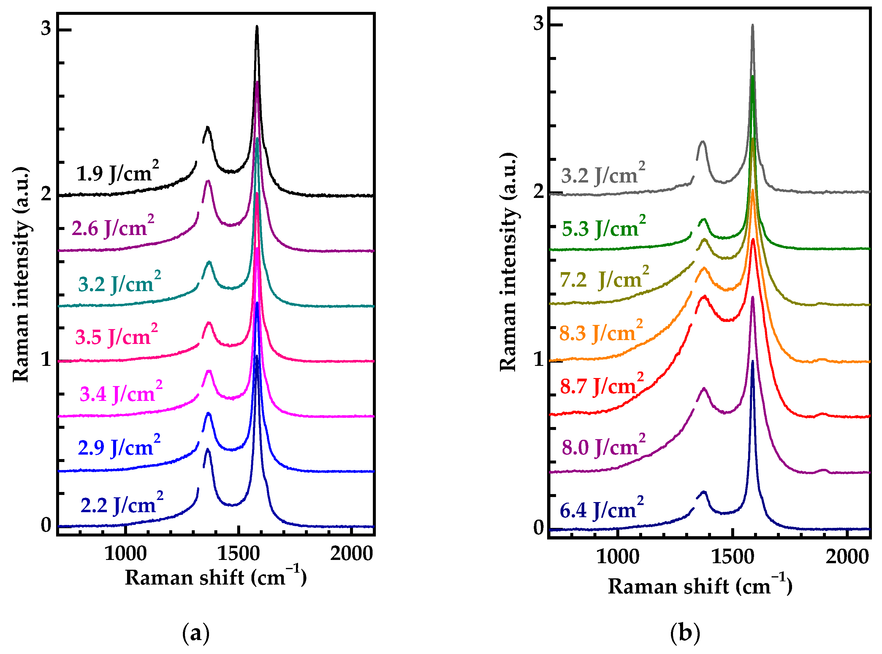 Nanomaterials 13 00162 g005