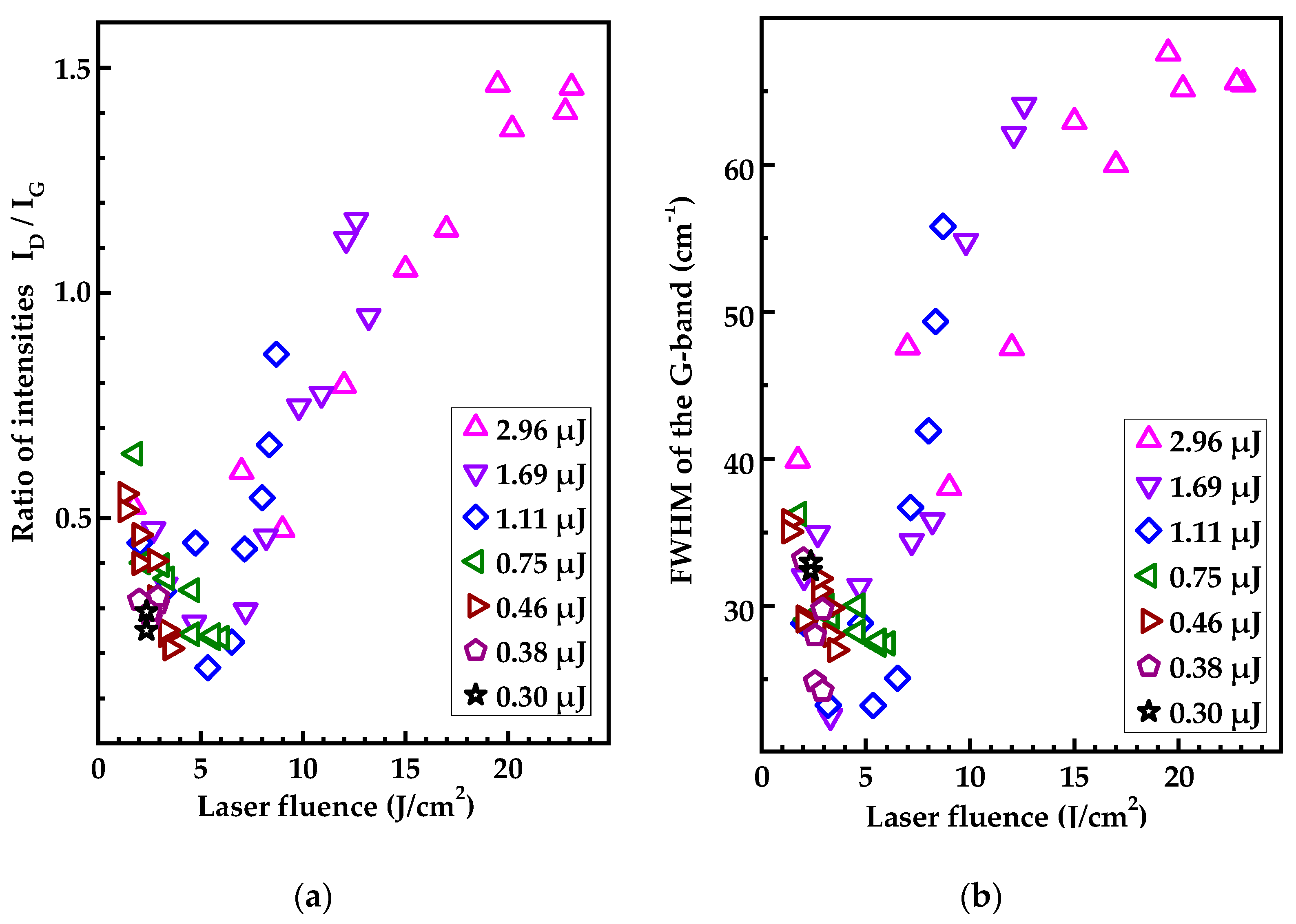 Nanomaterials 13 00162 g007