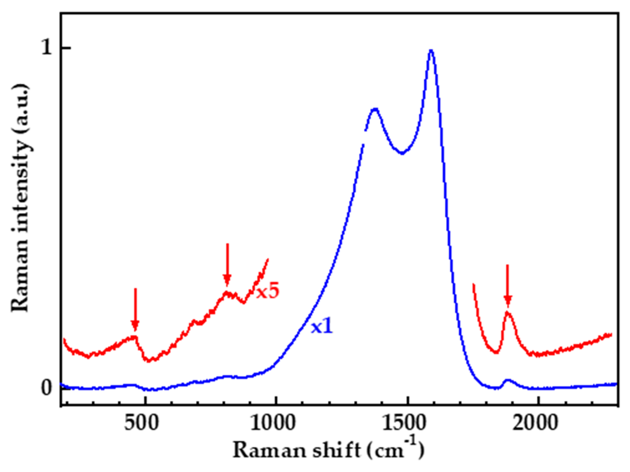 Nanomaterials 13 00162 g008