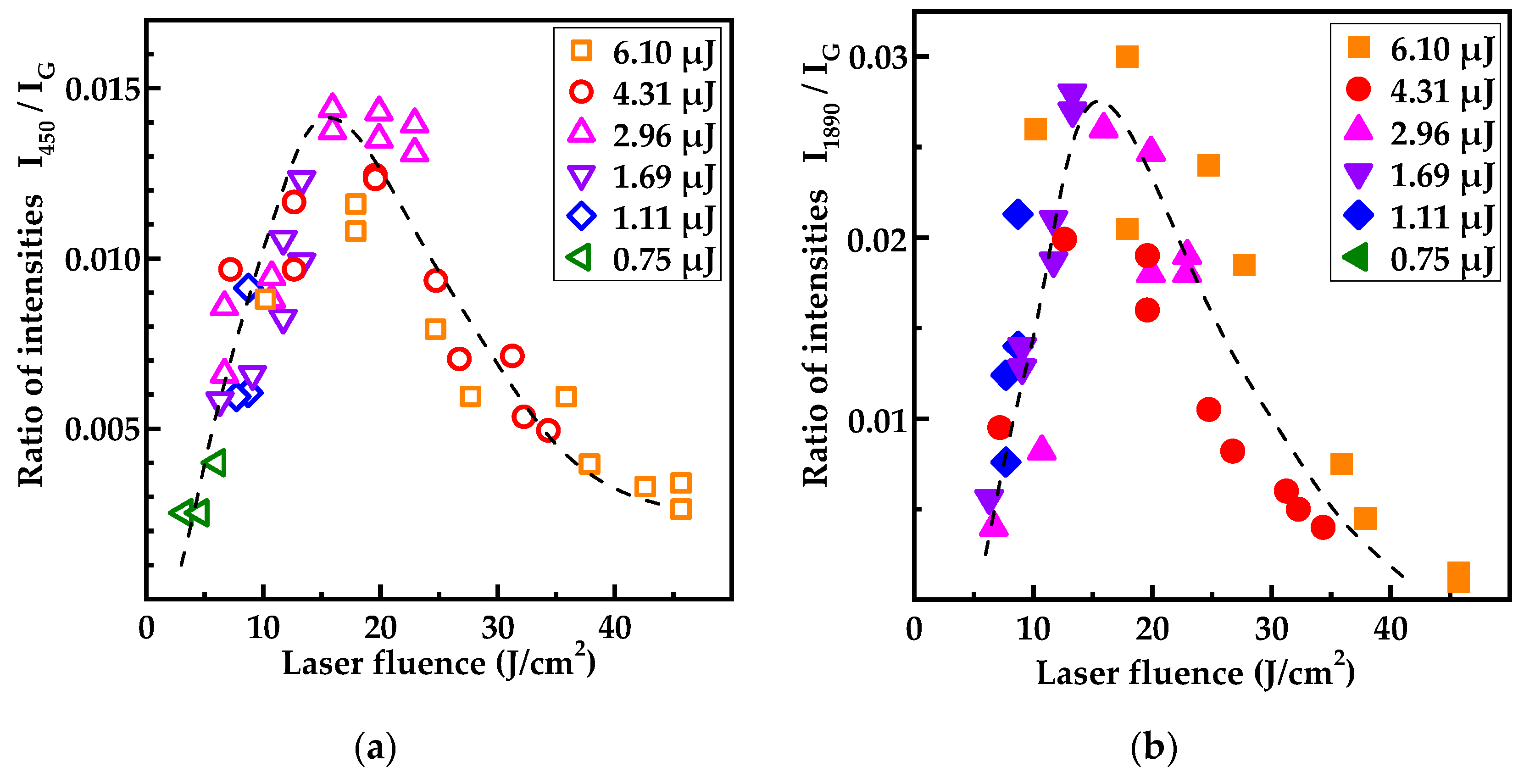 Nanomaterials 13 00162 g009