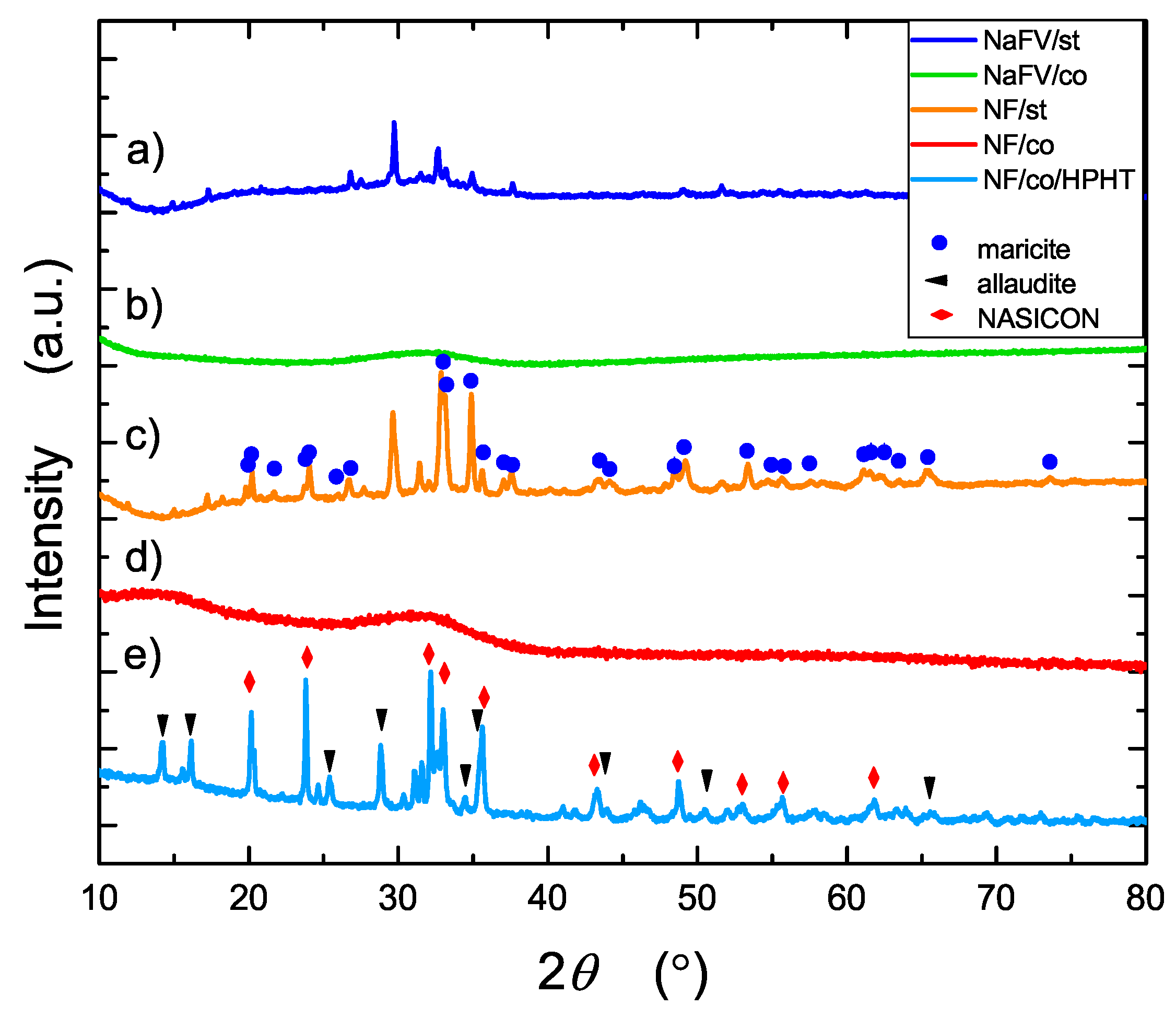 Nanomaterials 13 00164 g003