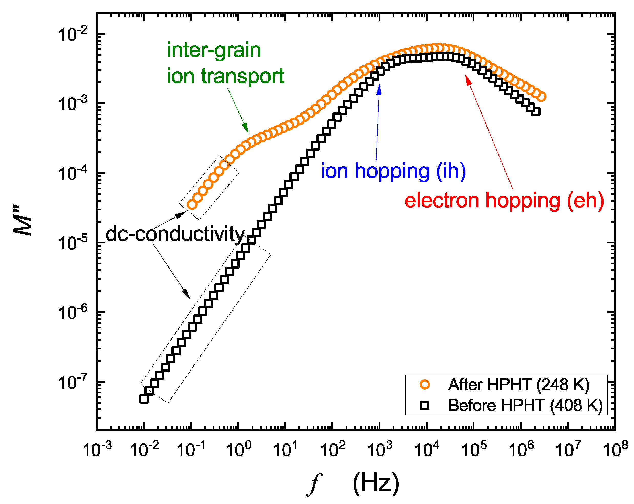 Nanomaterials 13 00164 g006