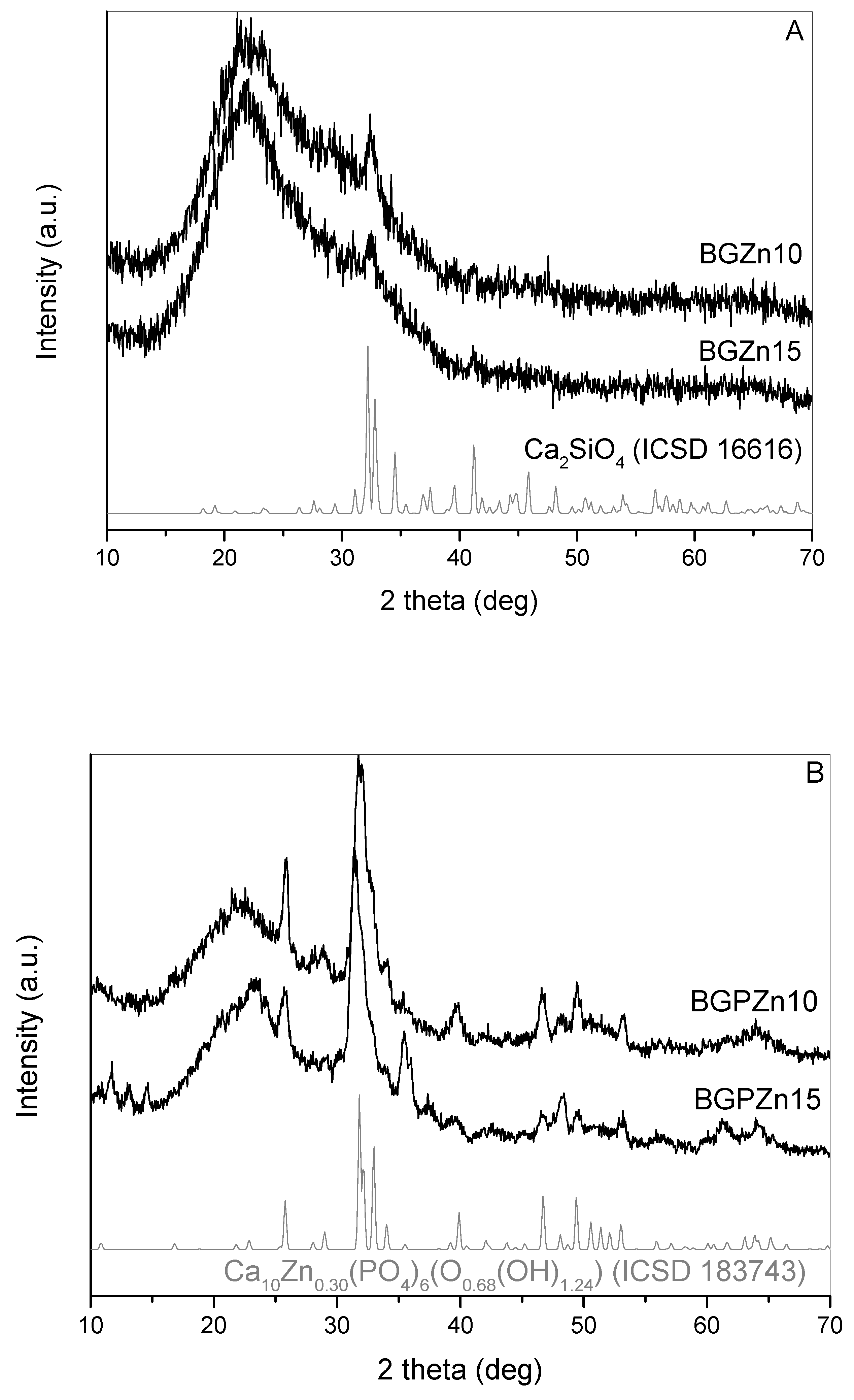 Nanomaterials 13 00165 g004