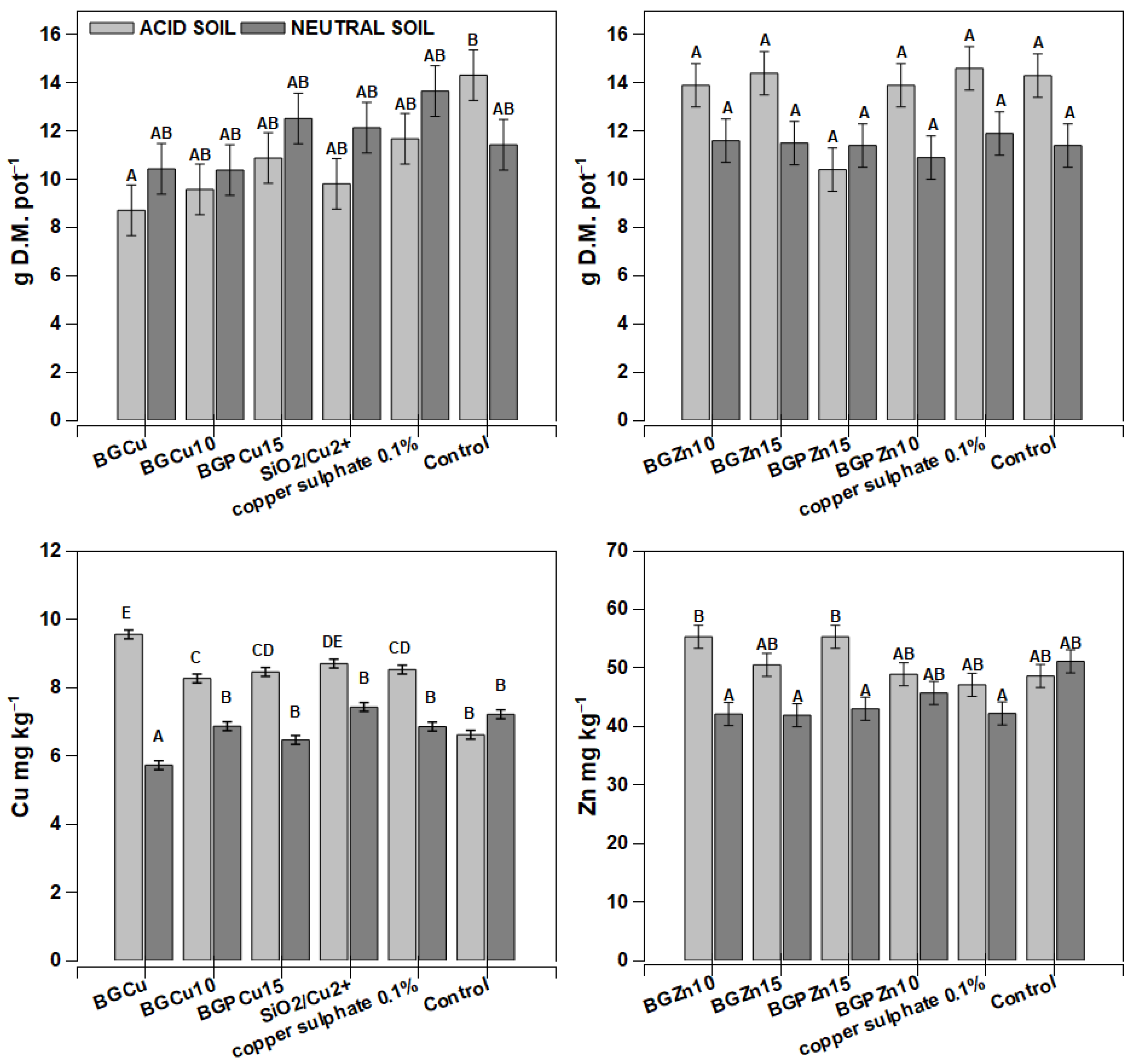 Nanomaterials 13 00165 g005