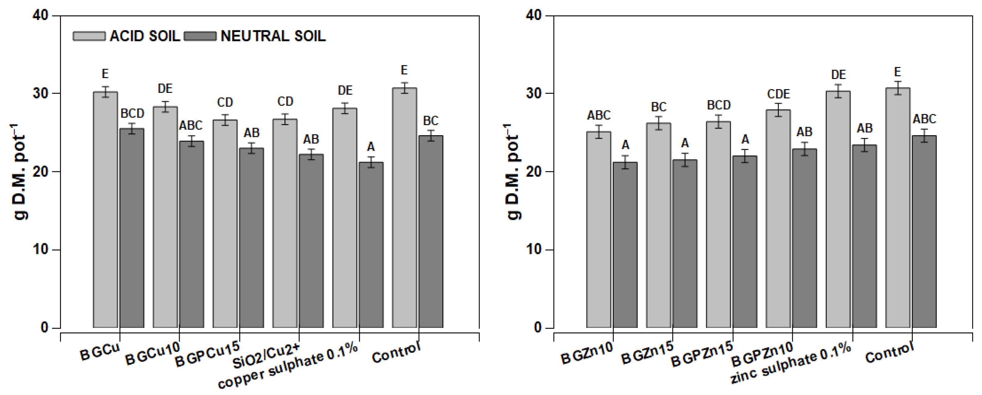 Nanomaterials 13 00165 g006