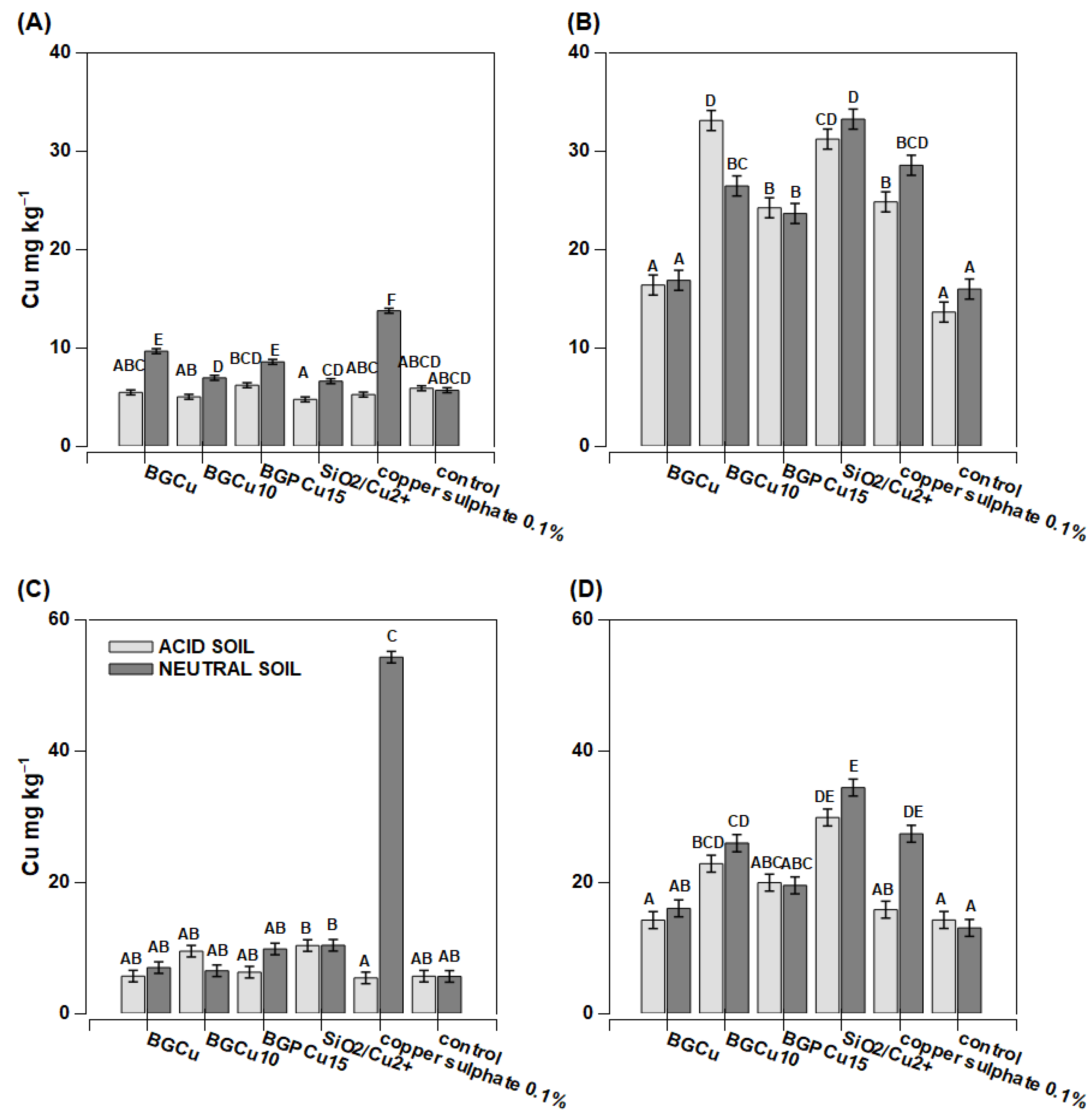 Nanomaterials 13 00165 g007