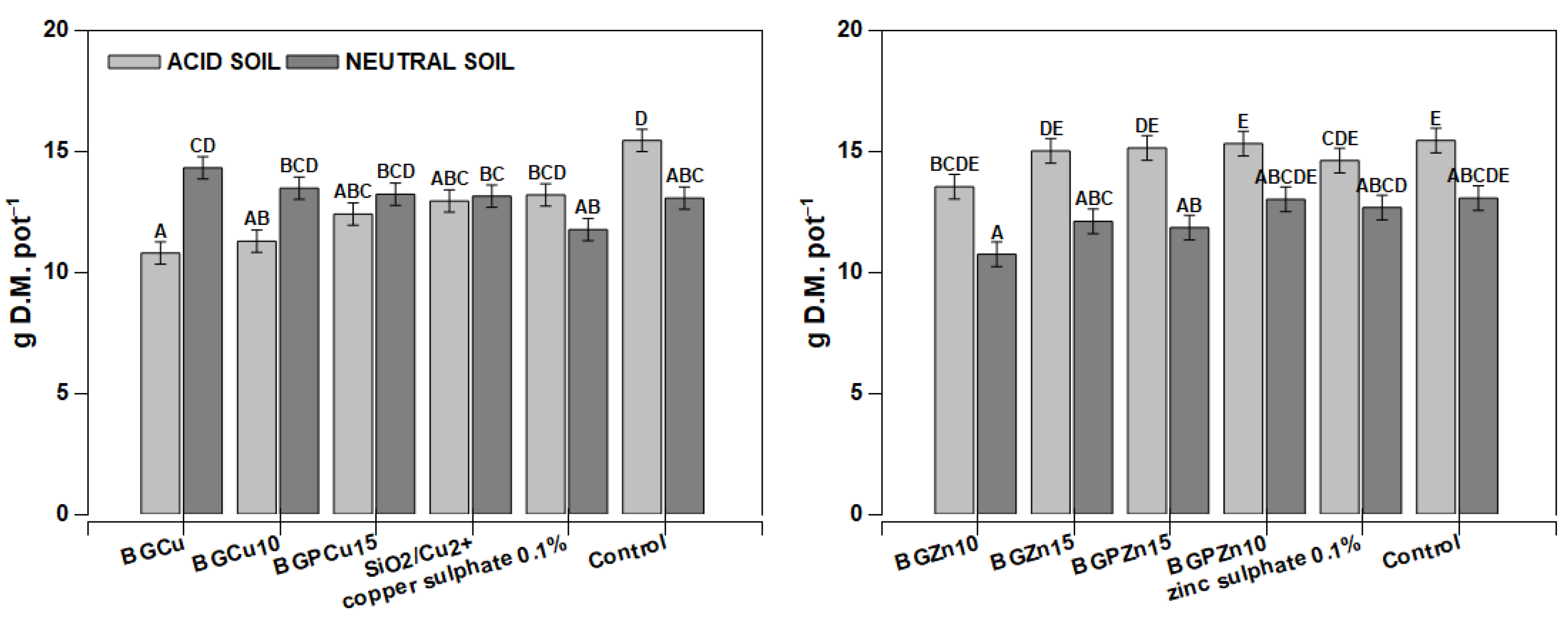 Nanomaterials 13 00165 g009