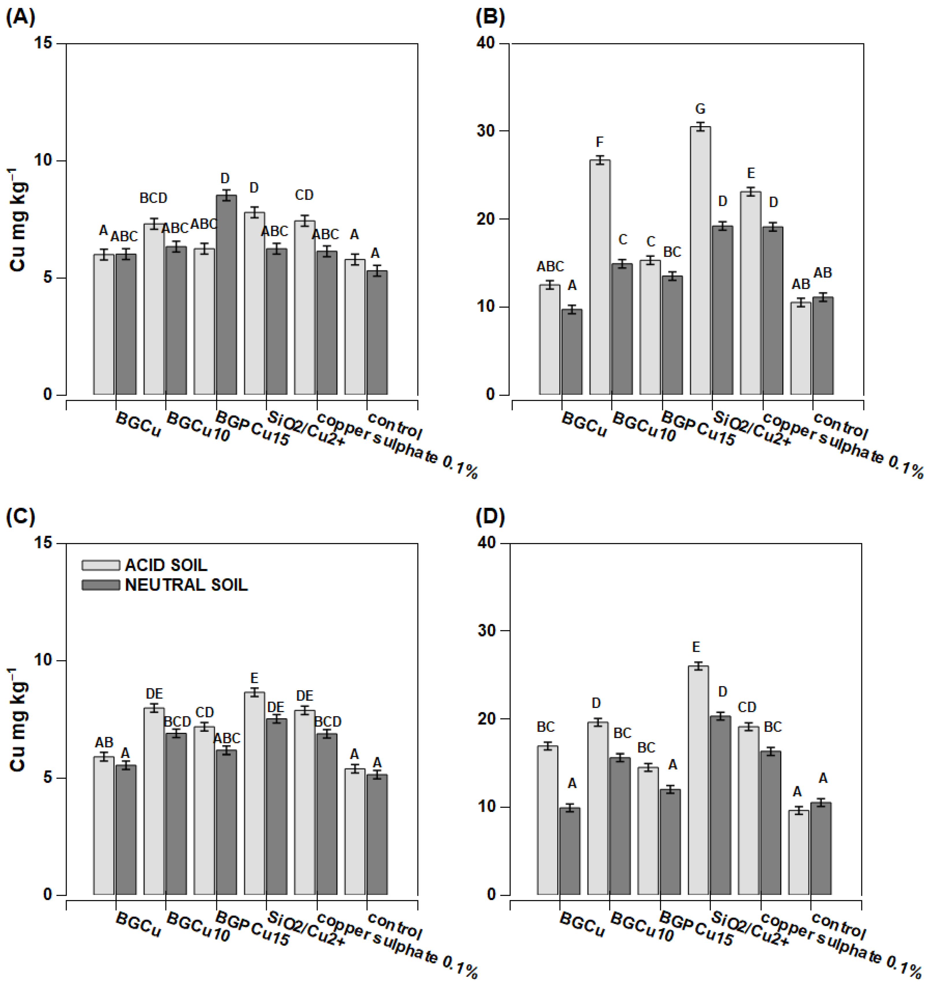 Nanomaterials 13 00165 g010