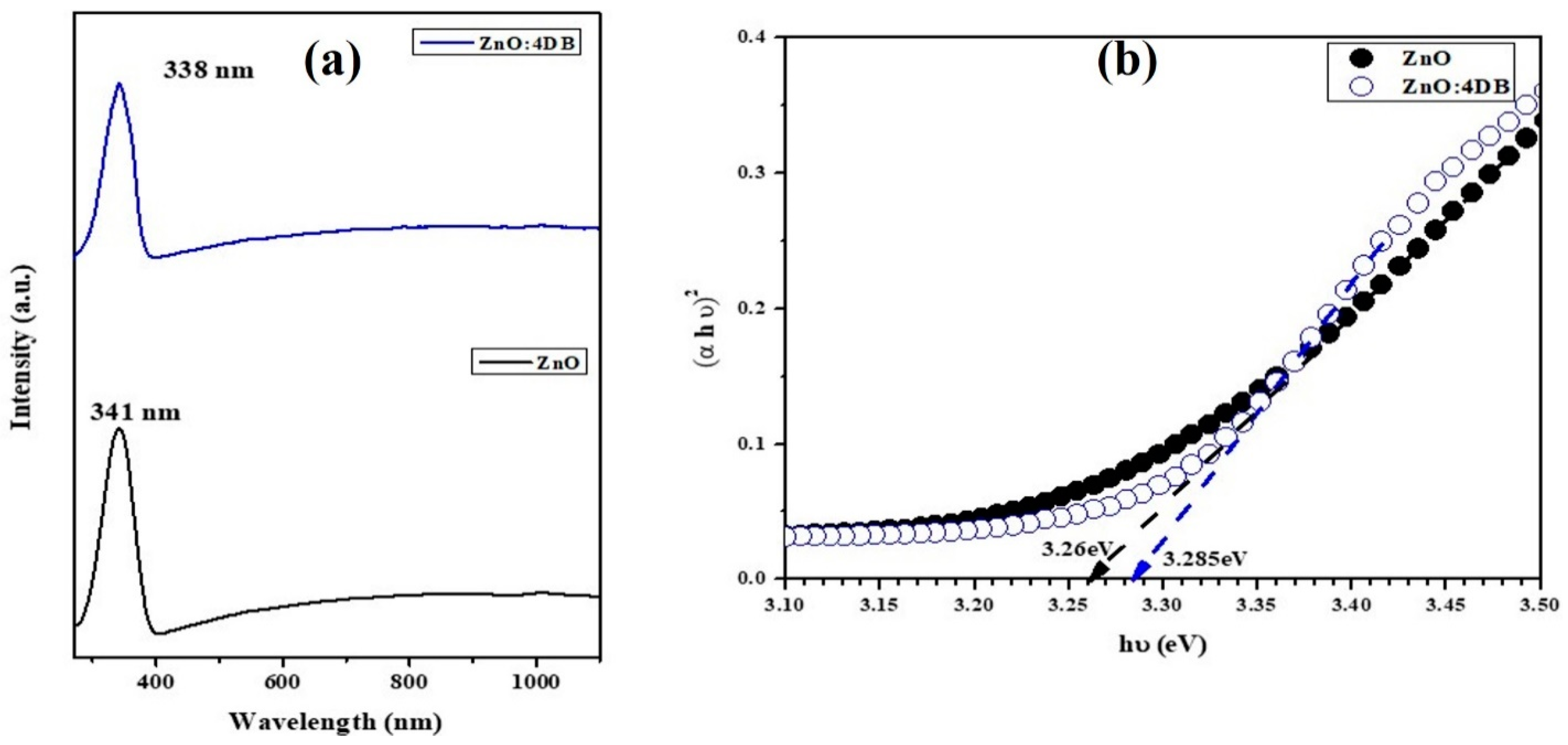 Nanomaterials 13 00166 g004