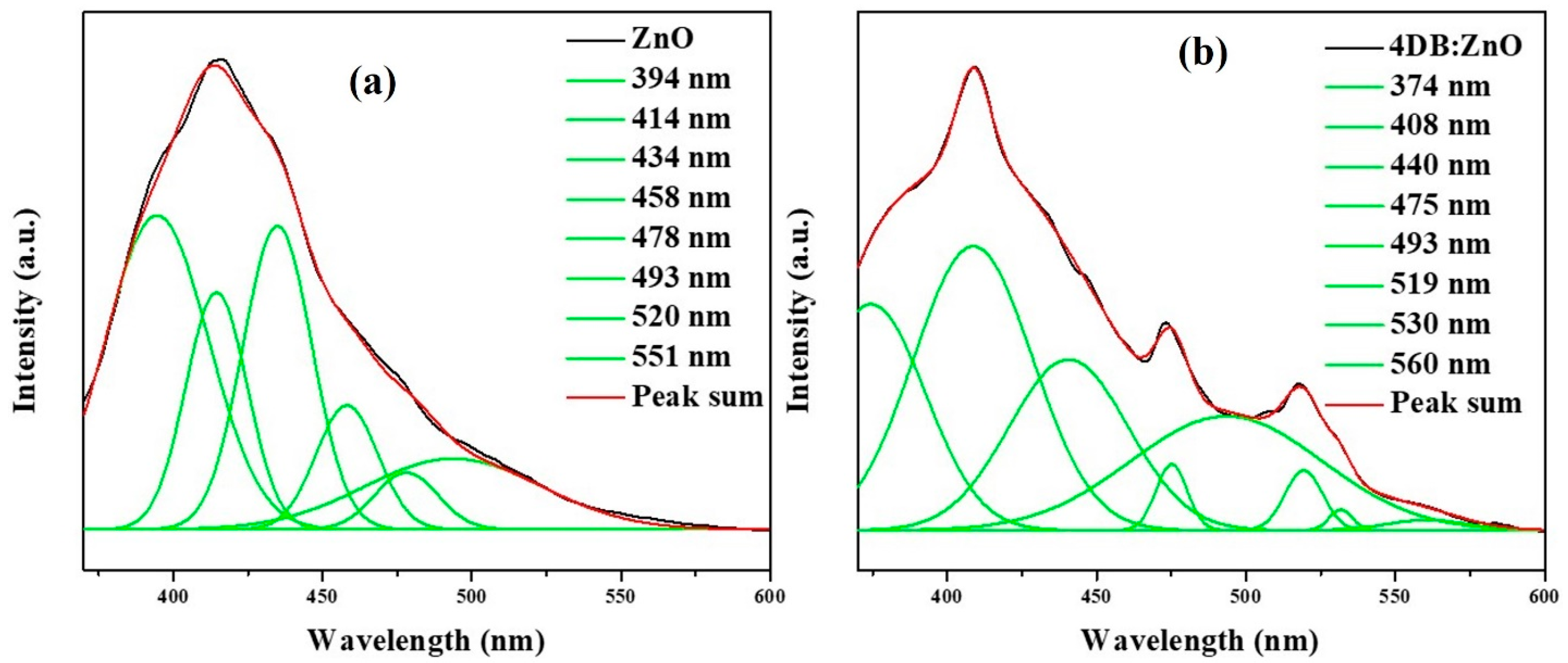 Nanomaterials 13 00166 g005