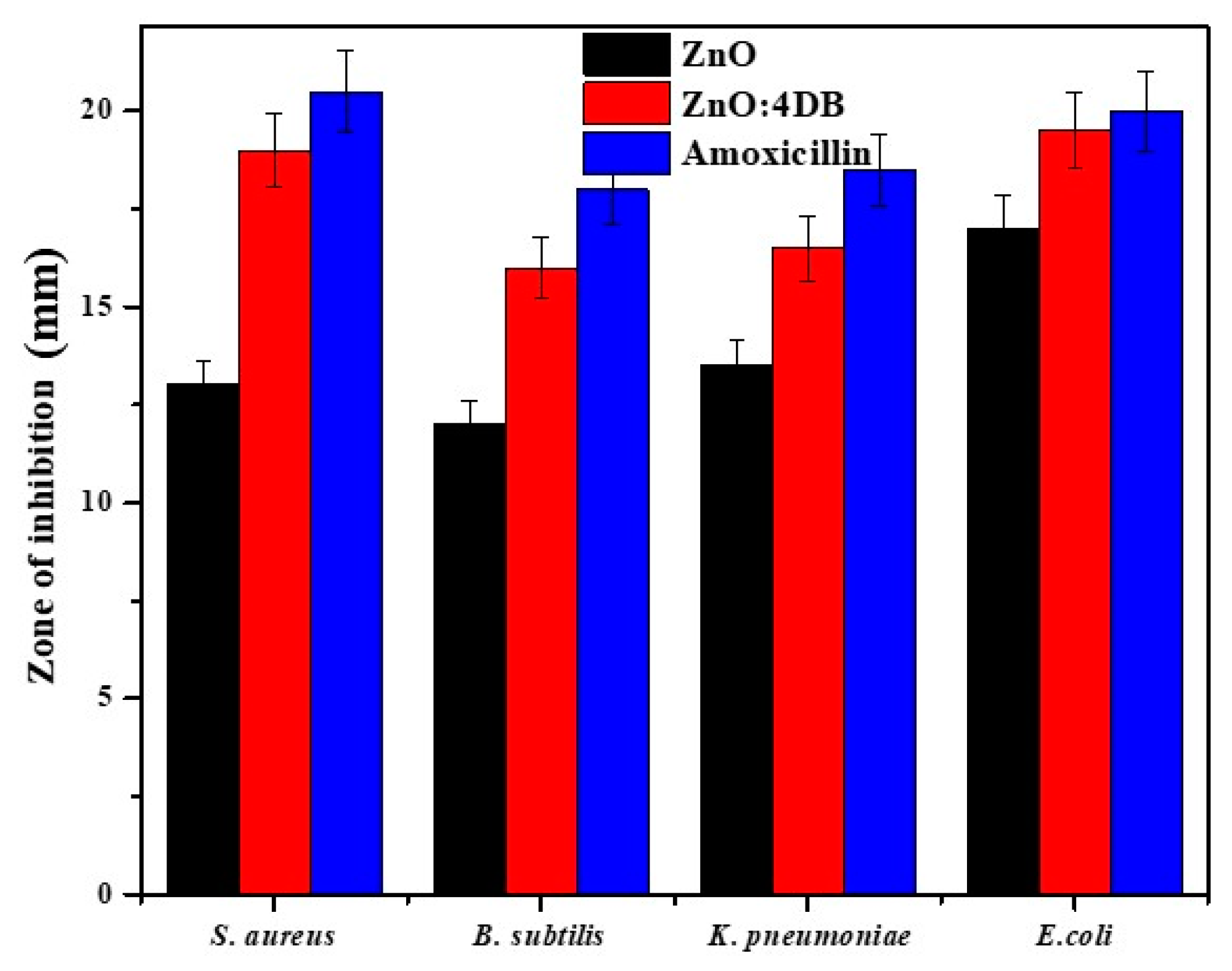 Nanomaterials 13 00166 g011