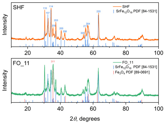 Nanomaterials 13 00167 g0a1