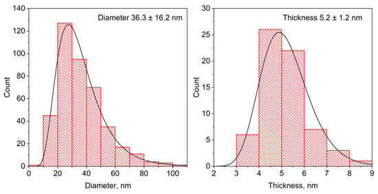 Nanomaterials 13 00167 g0a2