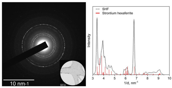 Nanomaterials 13 00167 g0a3