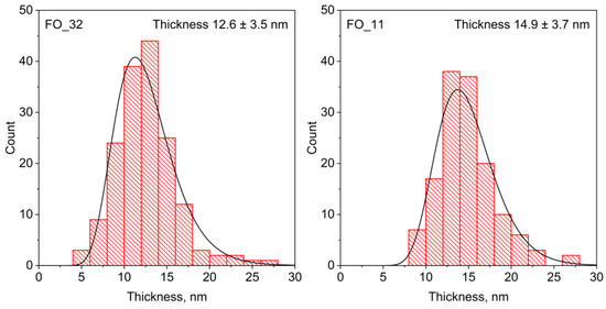 Nanomaterials 13 00167 g0a4