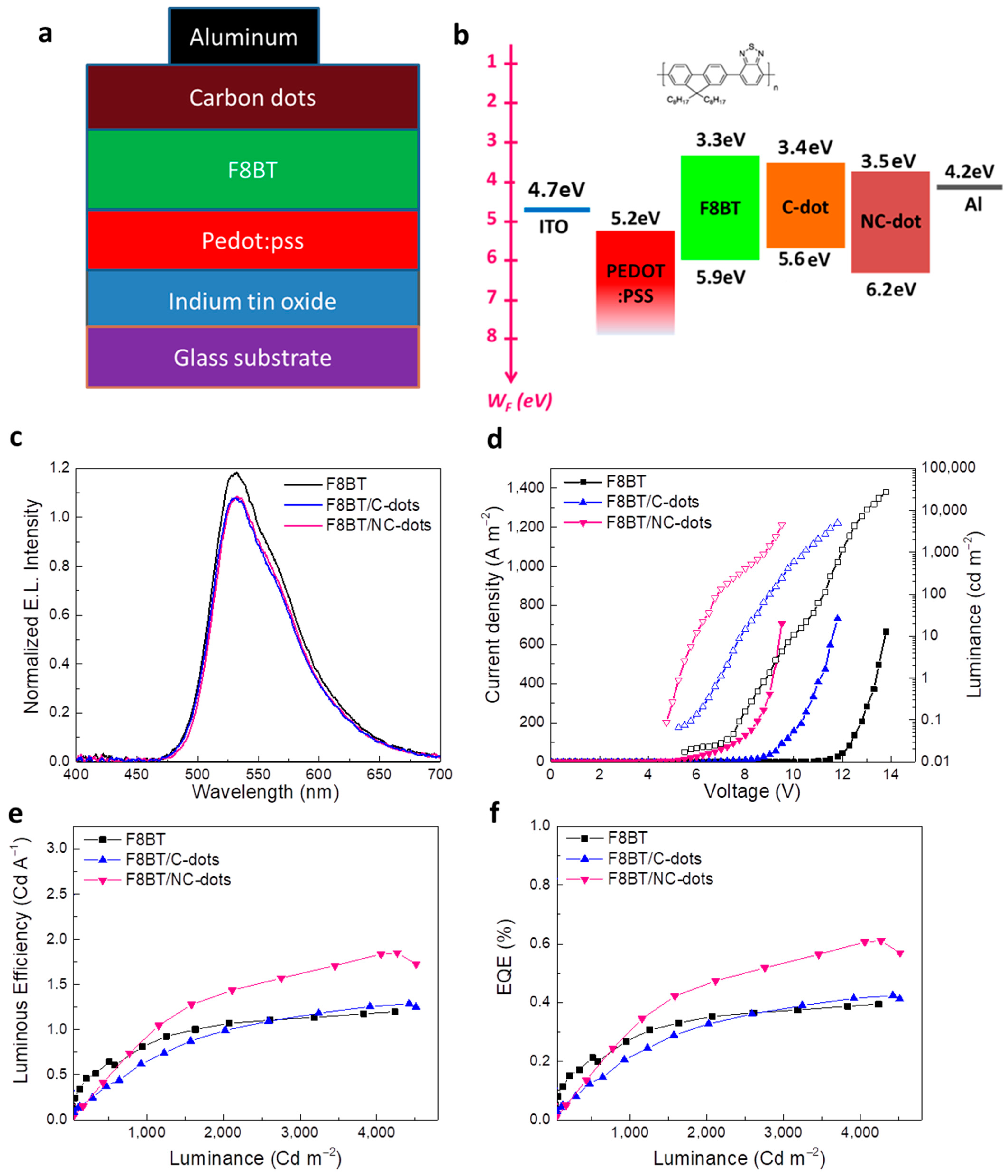 Nanomaterials 13 00169 g006
