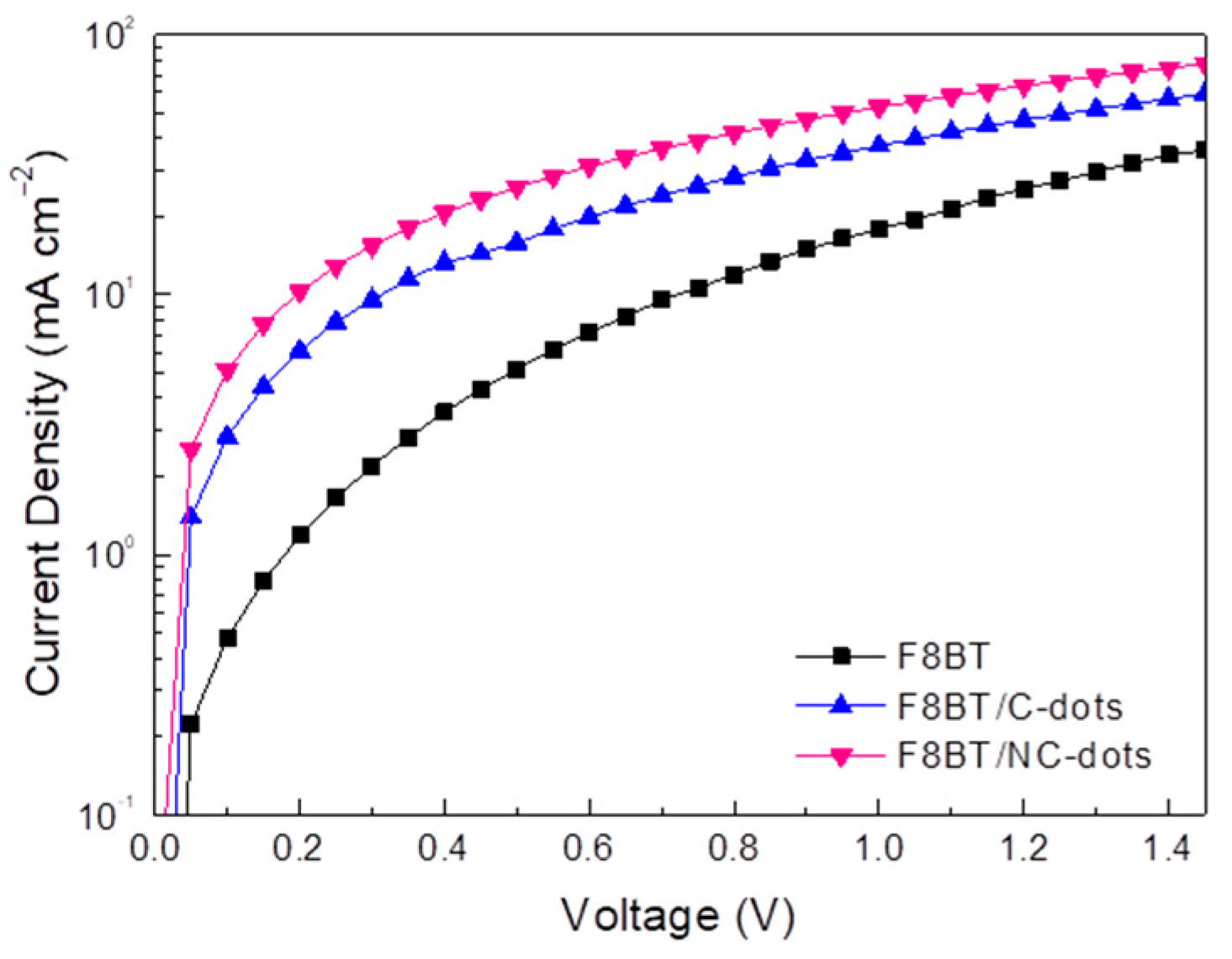Nanomaterials 13 00169 g007