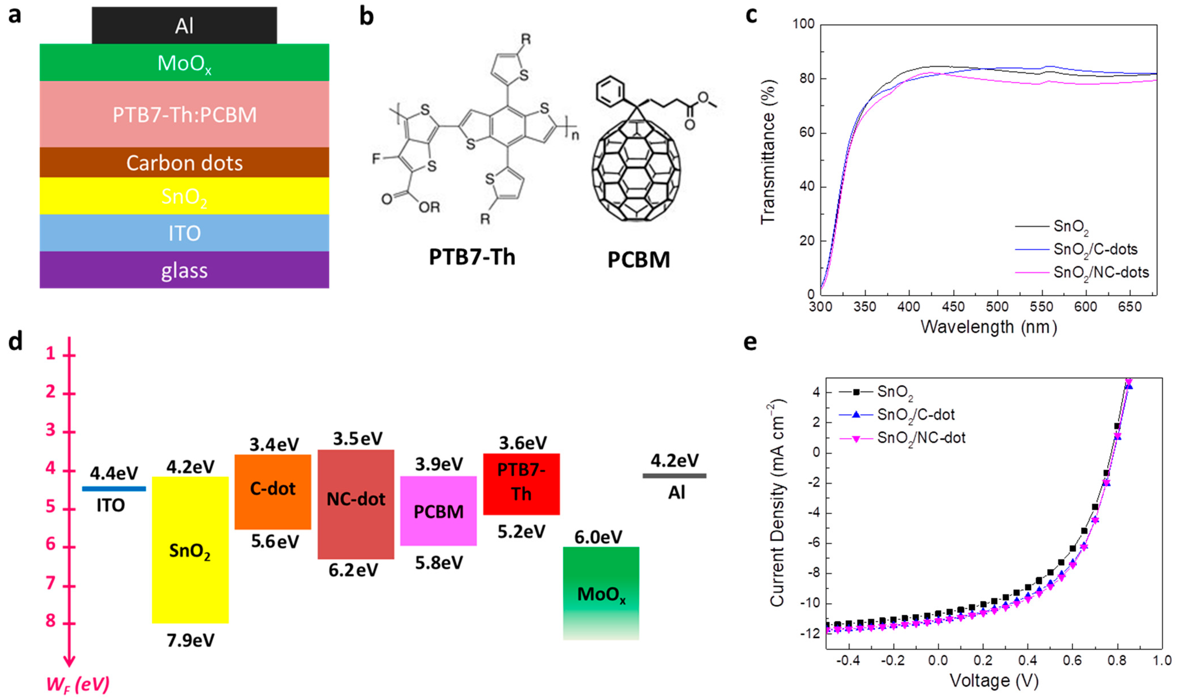 Nanomaterials 13 00169 g008