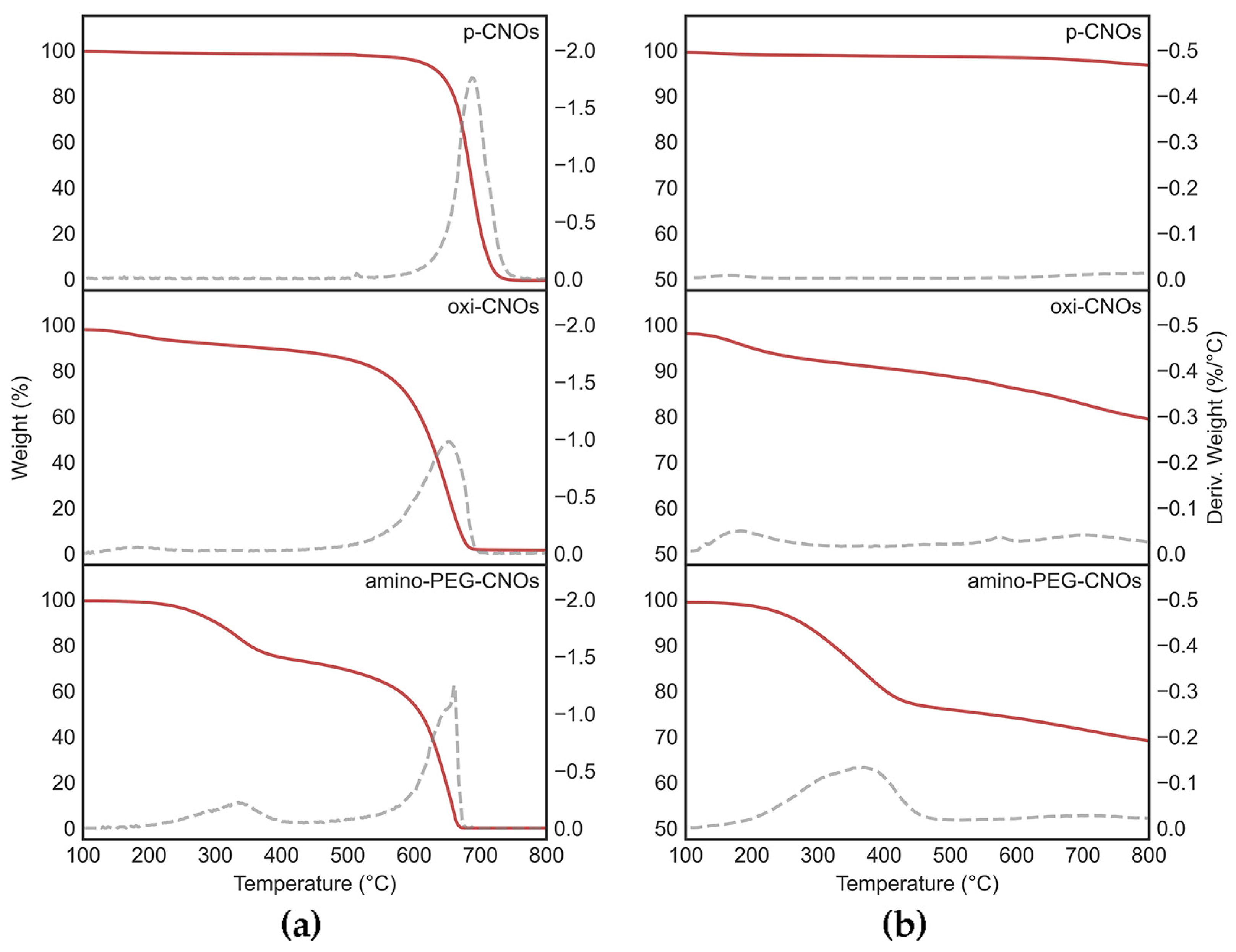 Nanomaterials 13 00172 g002