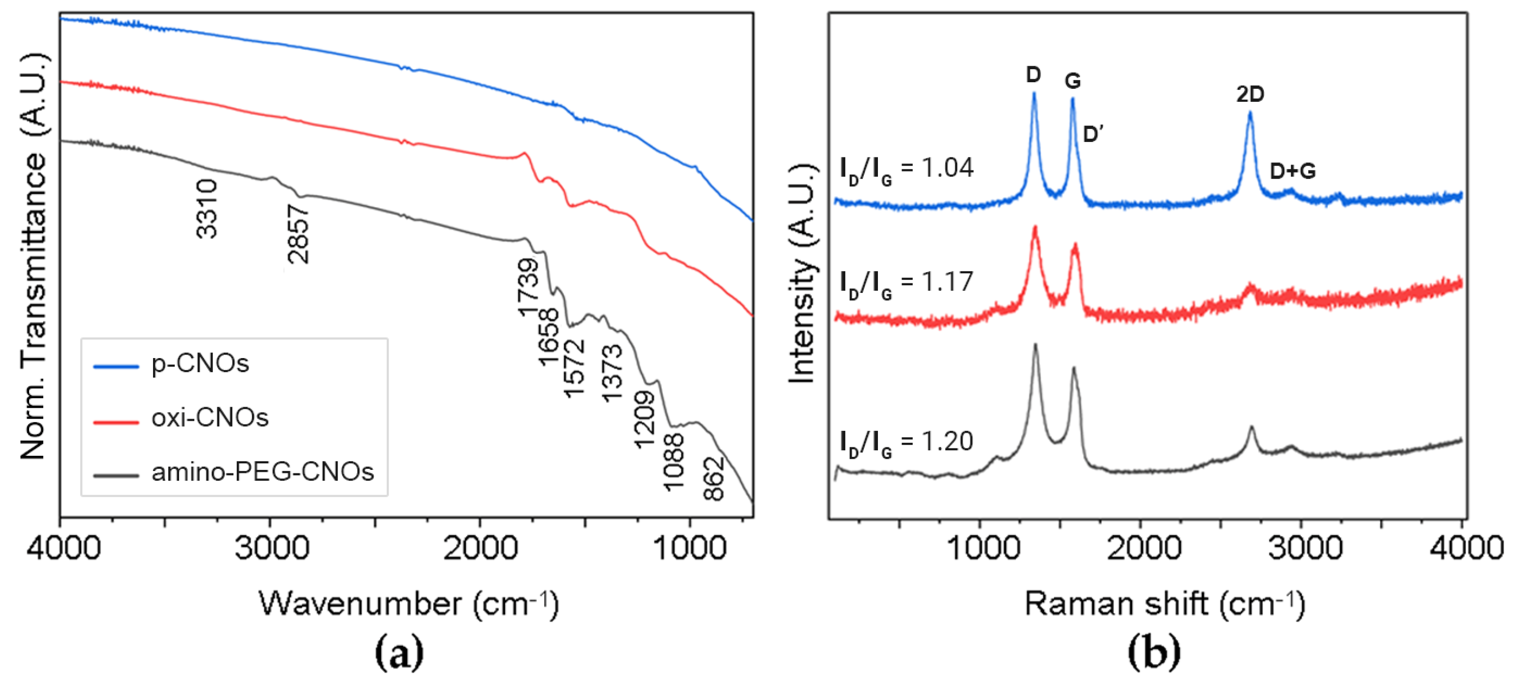Nanomaterials 13 00172 g003