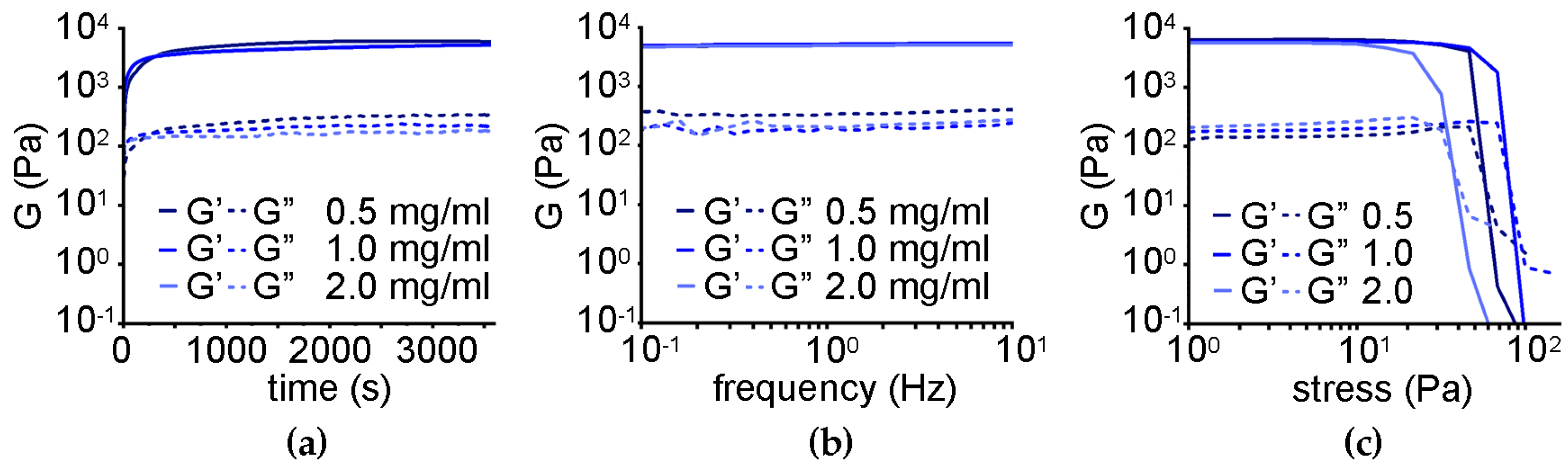 Nanomaterials 13 00172 g007