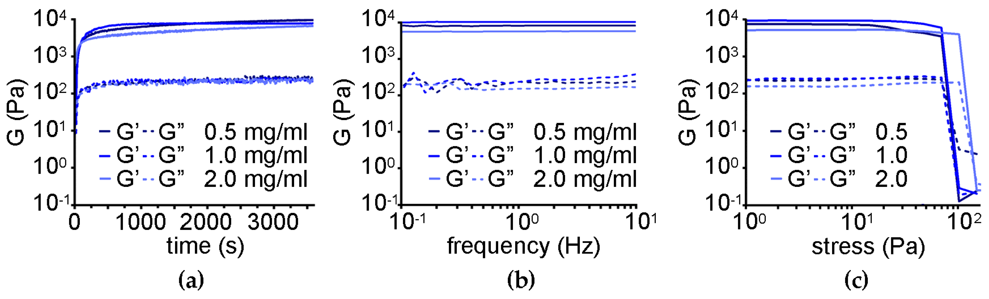 Nanomaterials 13 00172 g009