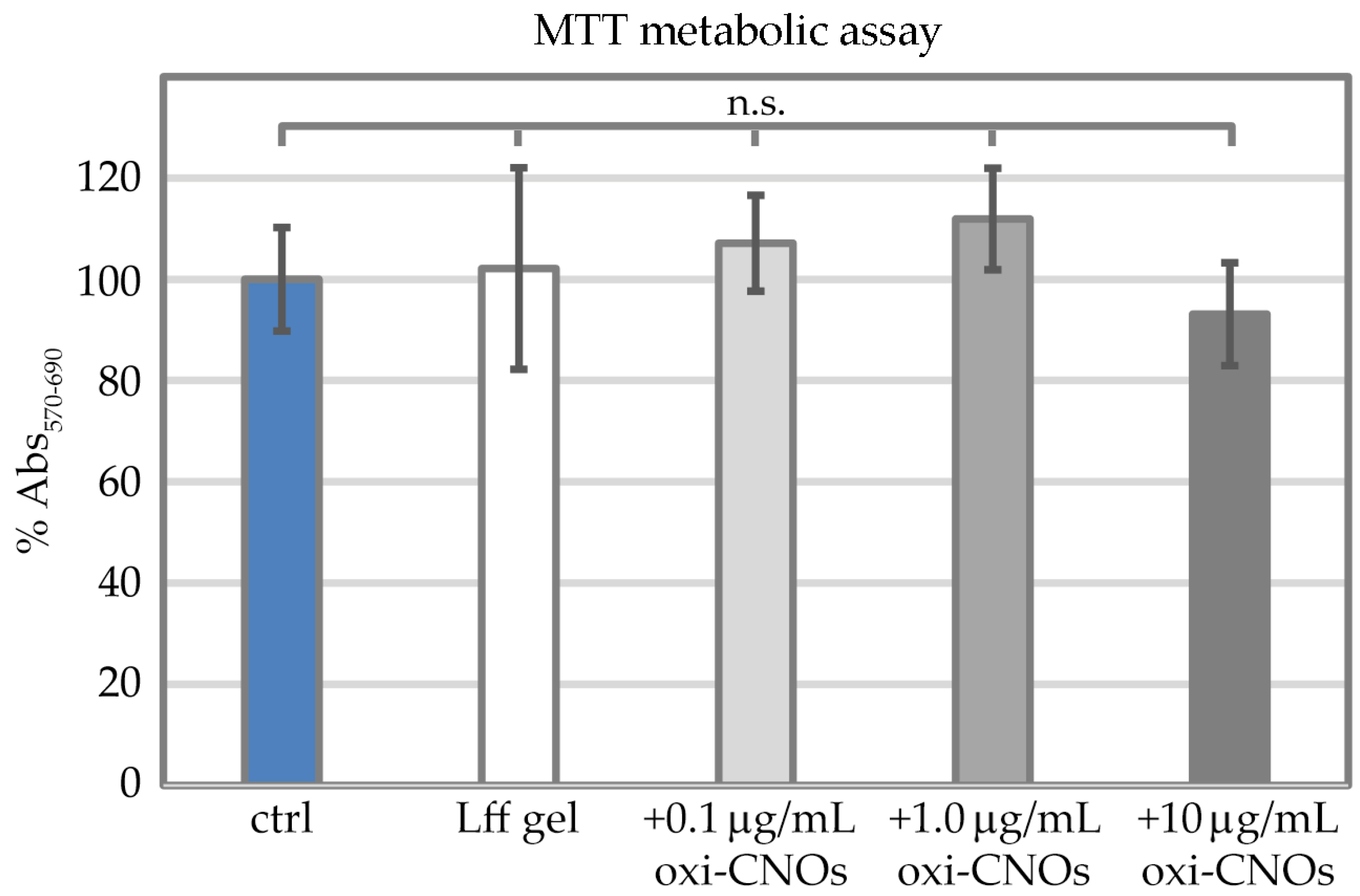 Nanomaterials 13 00172 g012