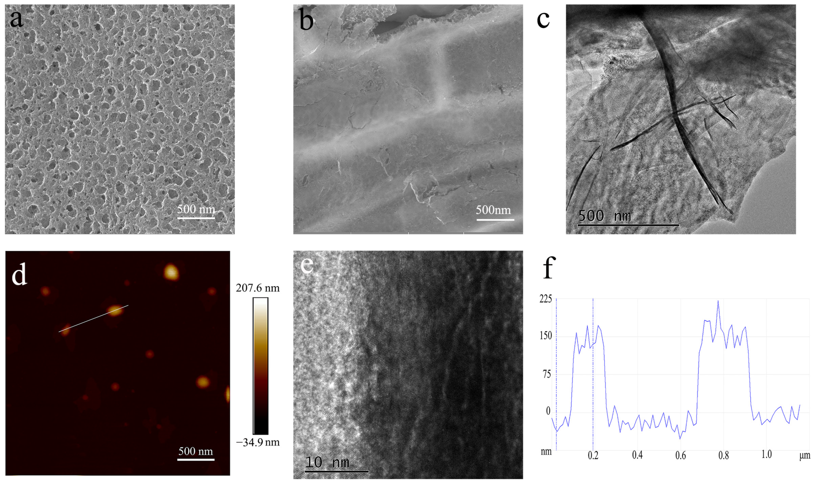 Nanomaterials 13 00174 g003