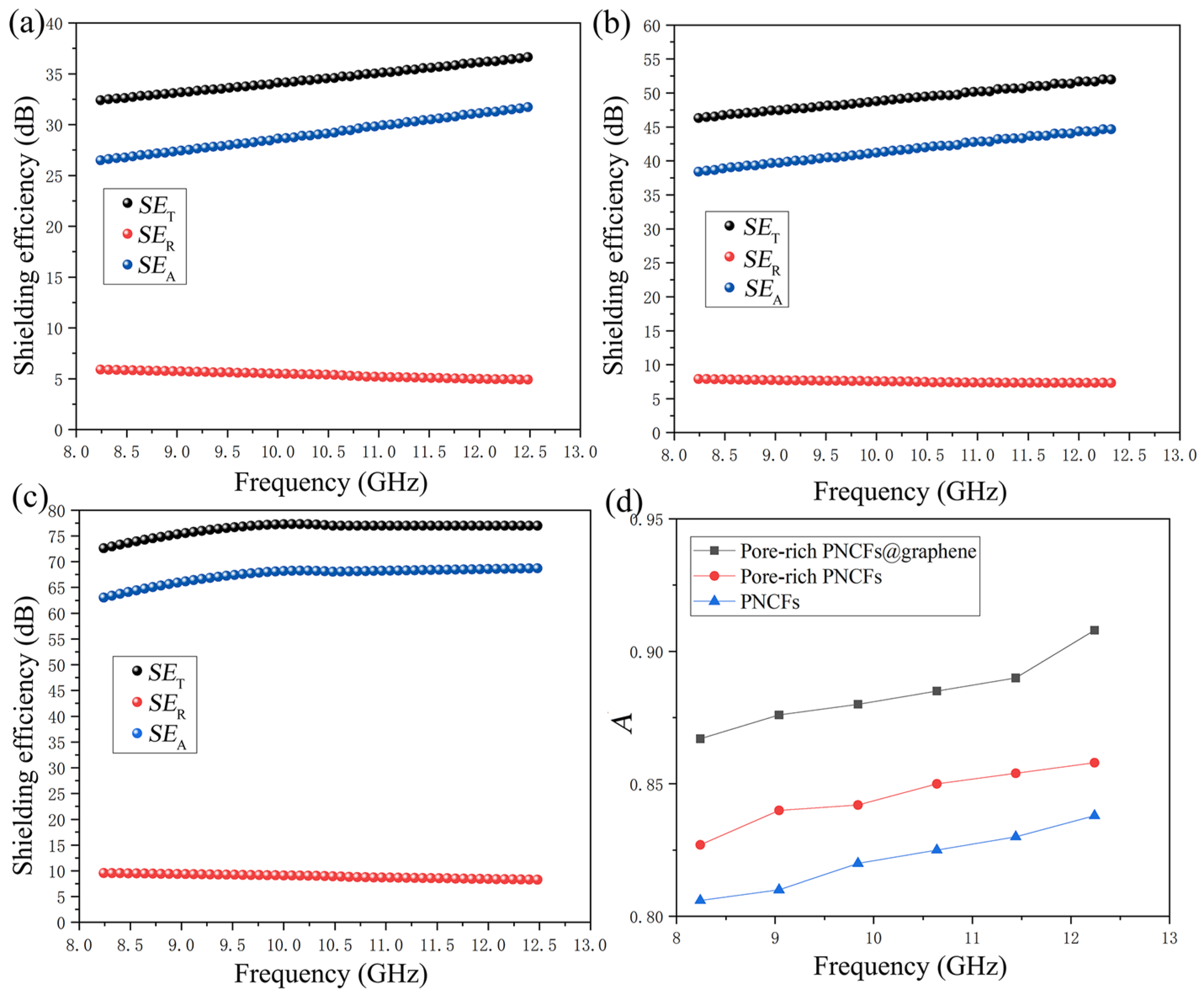 Nanomaterials 13 00174 g007