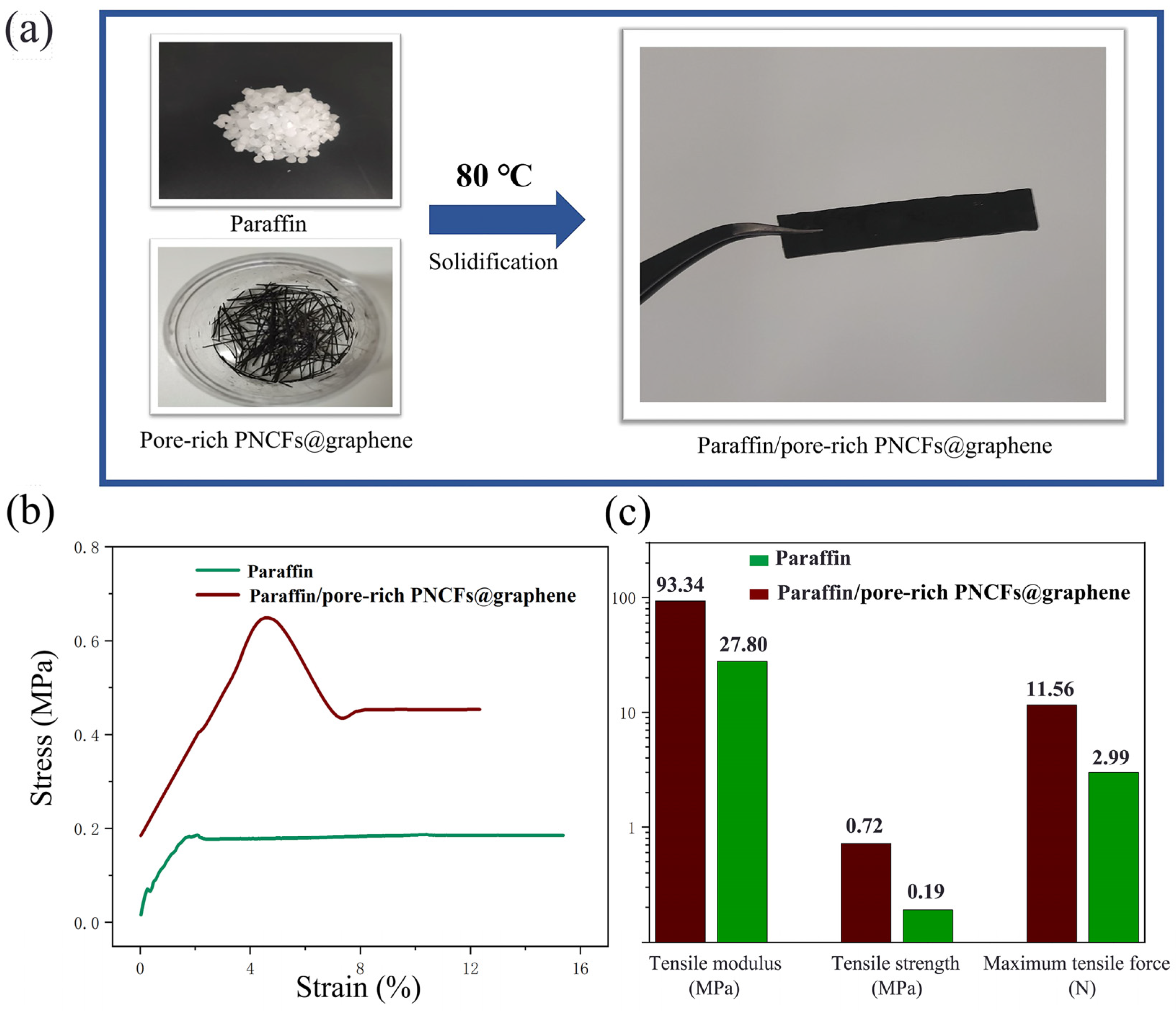 Nanomaterials 13 00174 g009