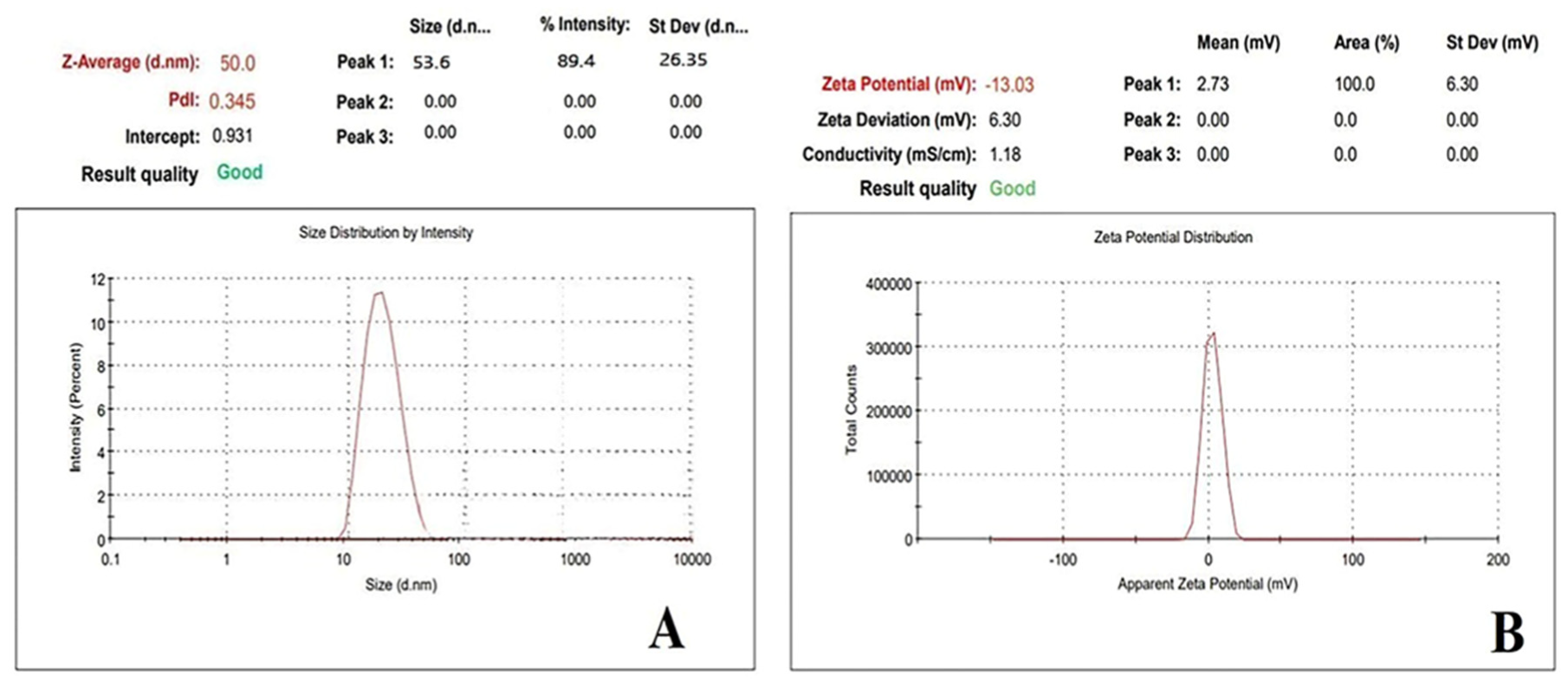 Nanomaterials 13 00175 g005