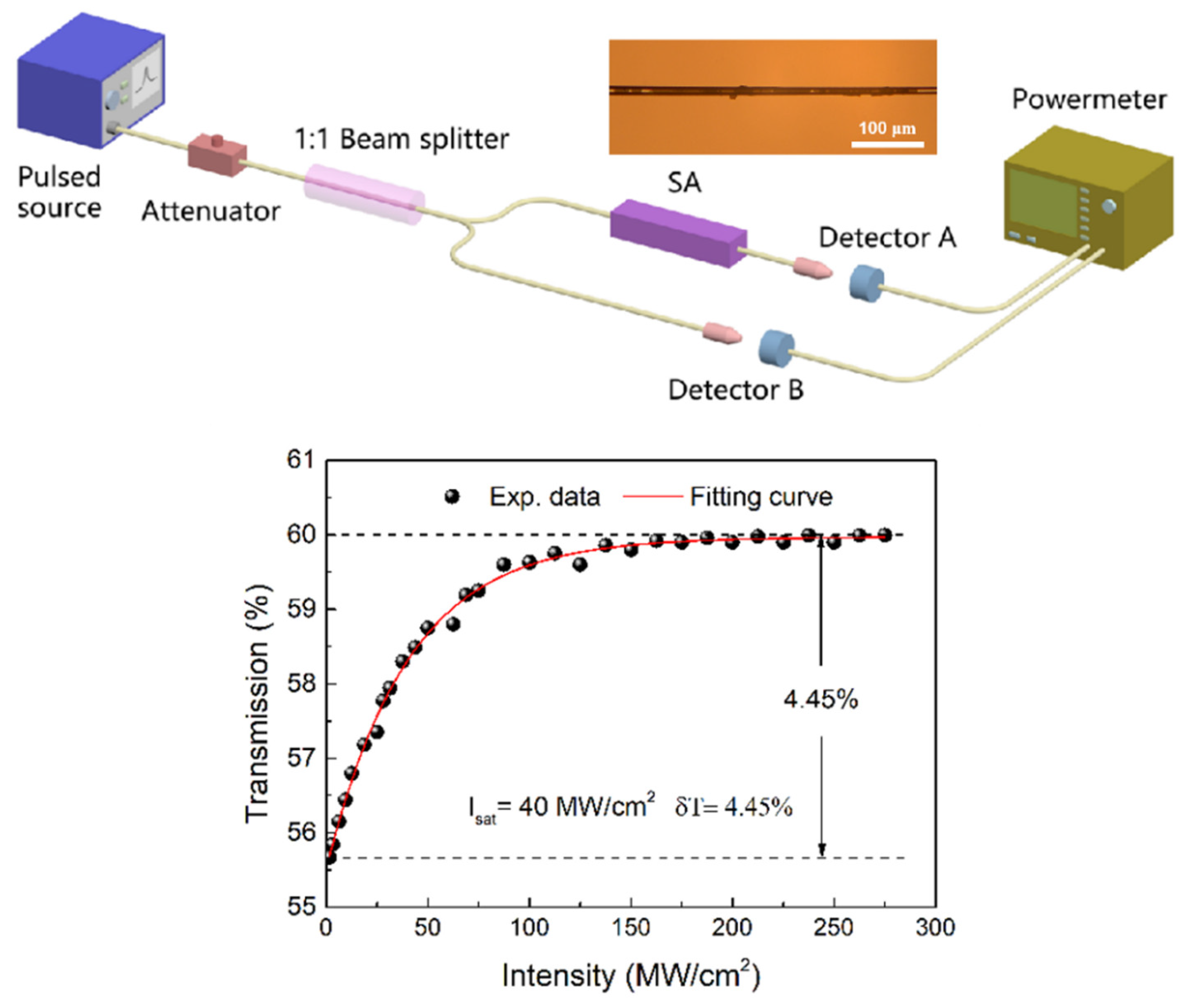 Nanomaterials 13 00177 g002