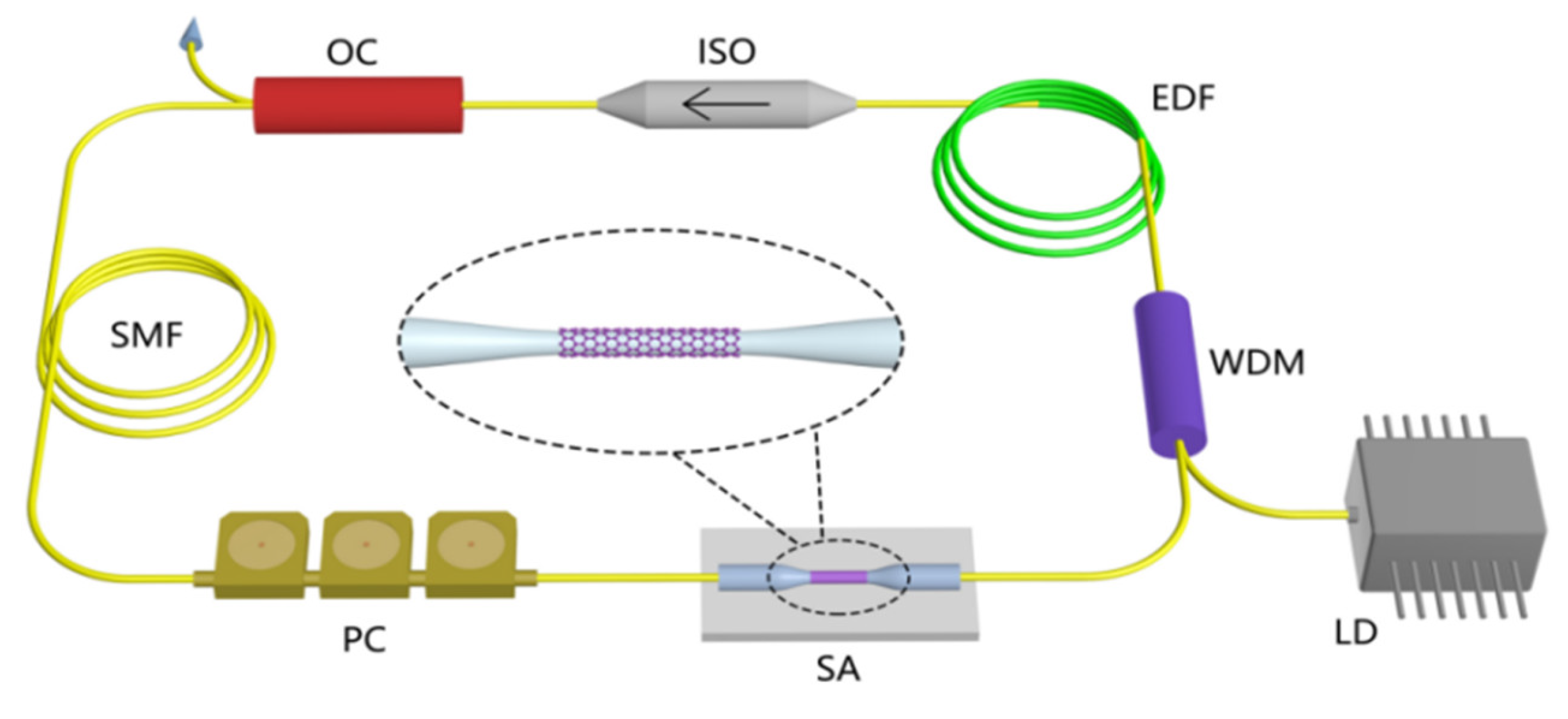 Nanomaterials 13 00177 g003