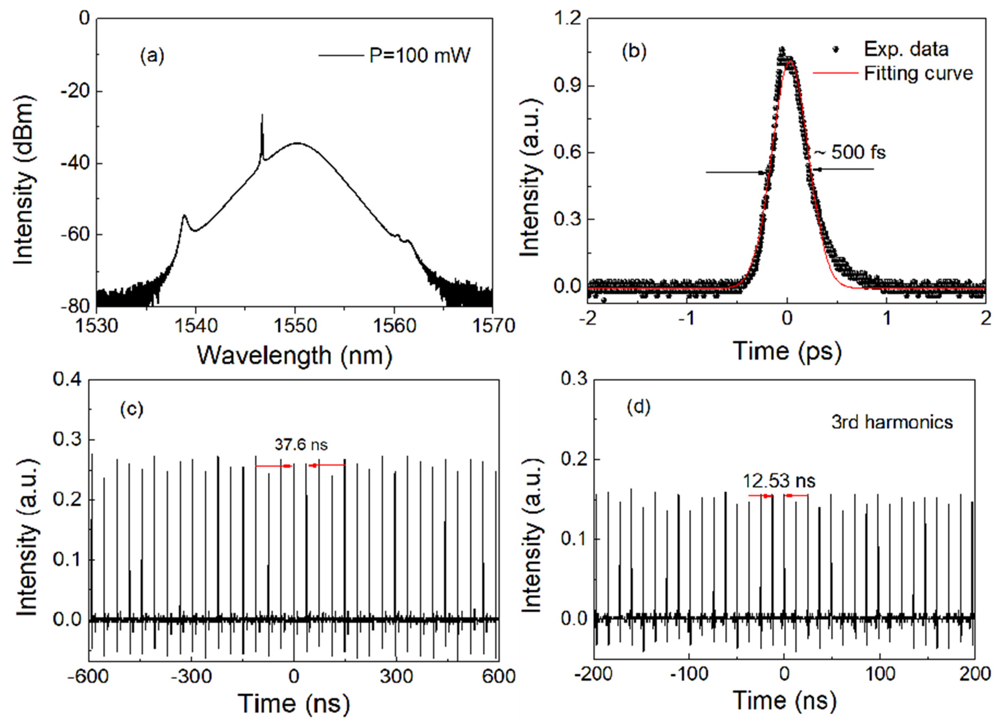 Nanomaterials 13 00177 g004