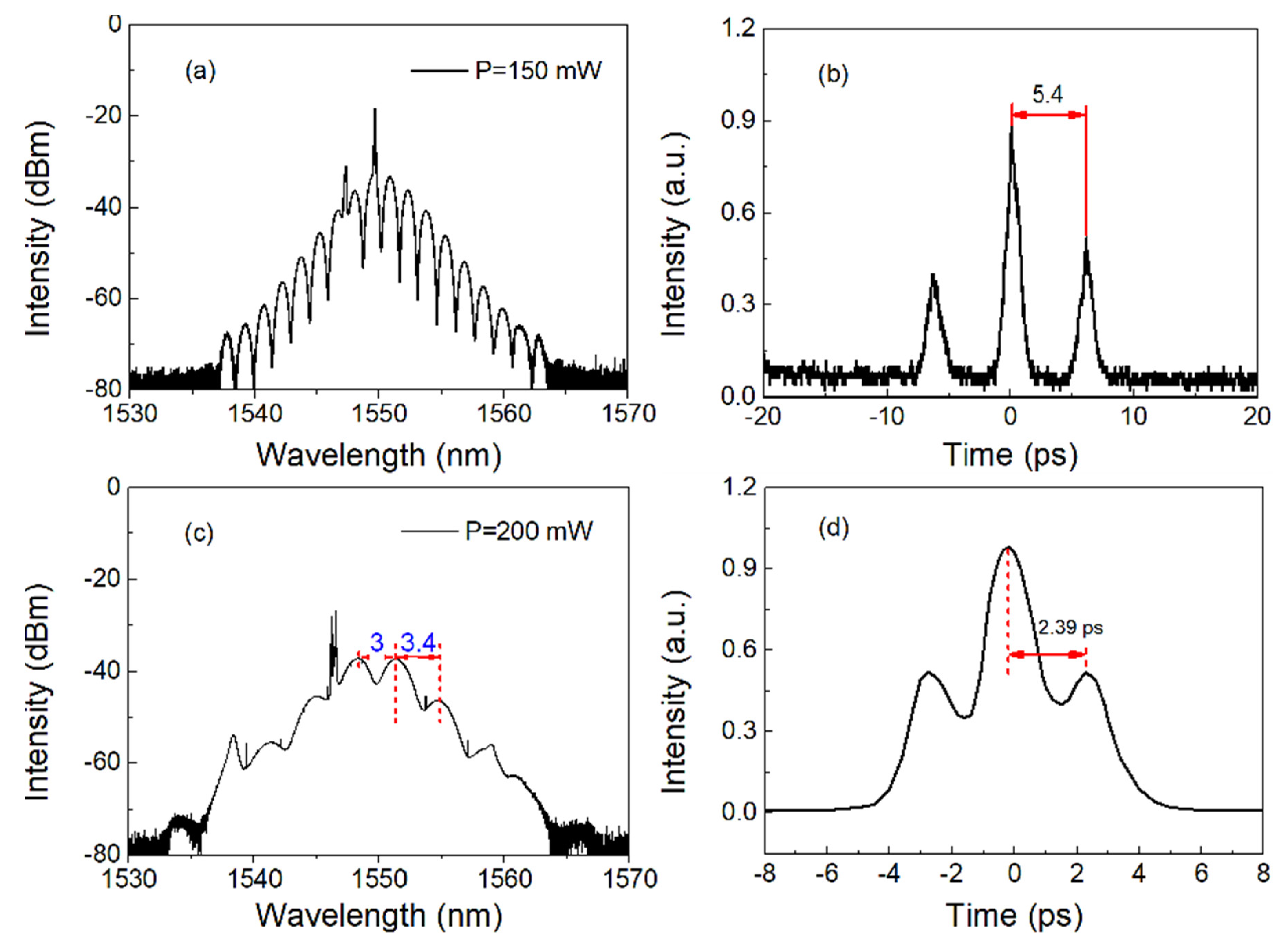 Nanomaterials 13 00177 g005