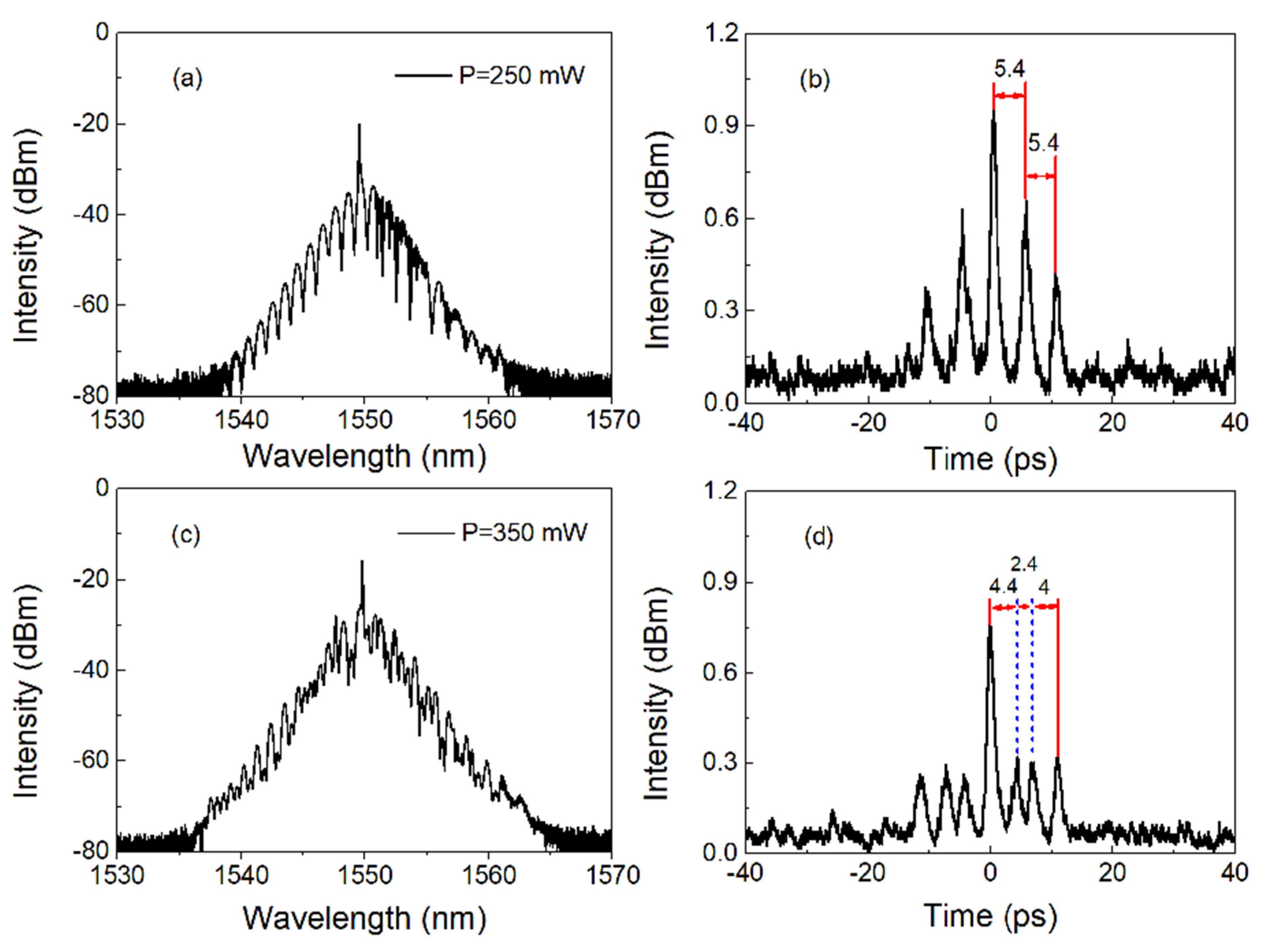 Nanomaterials 13 00177 g006