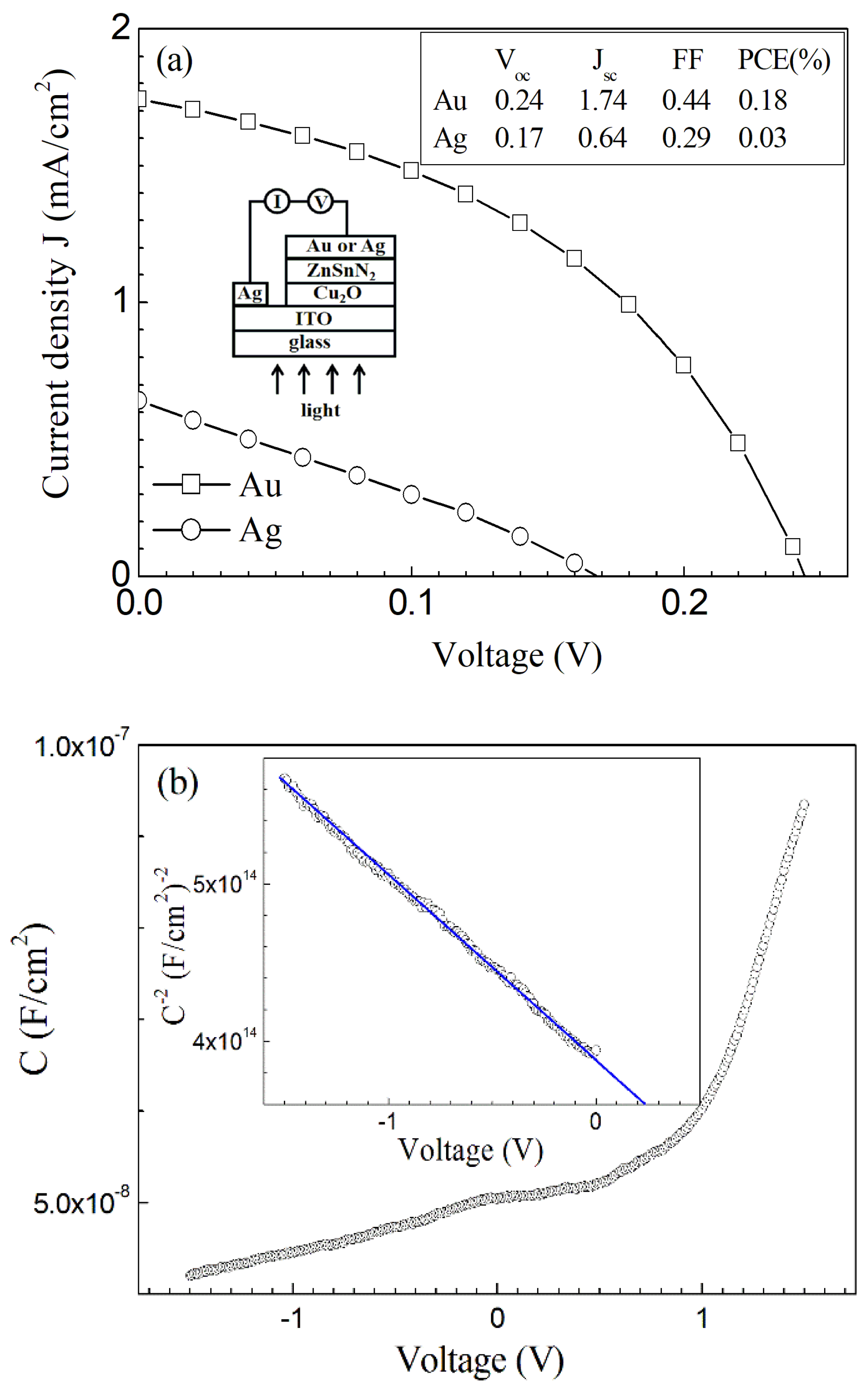 Nanomaterials 13 00178 g008a