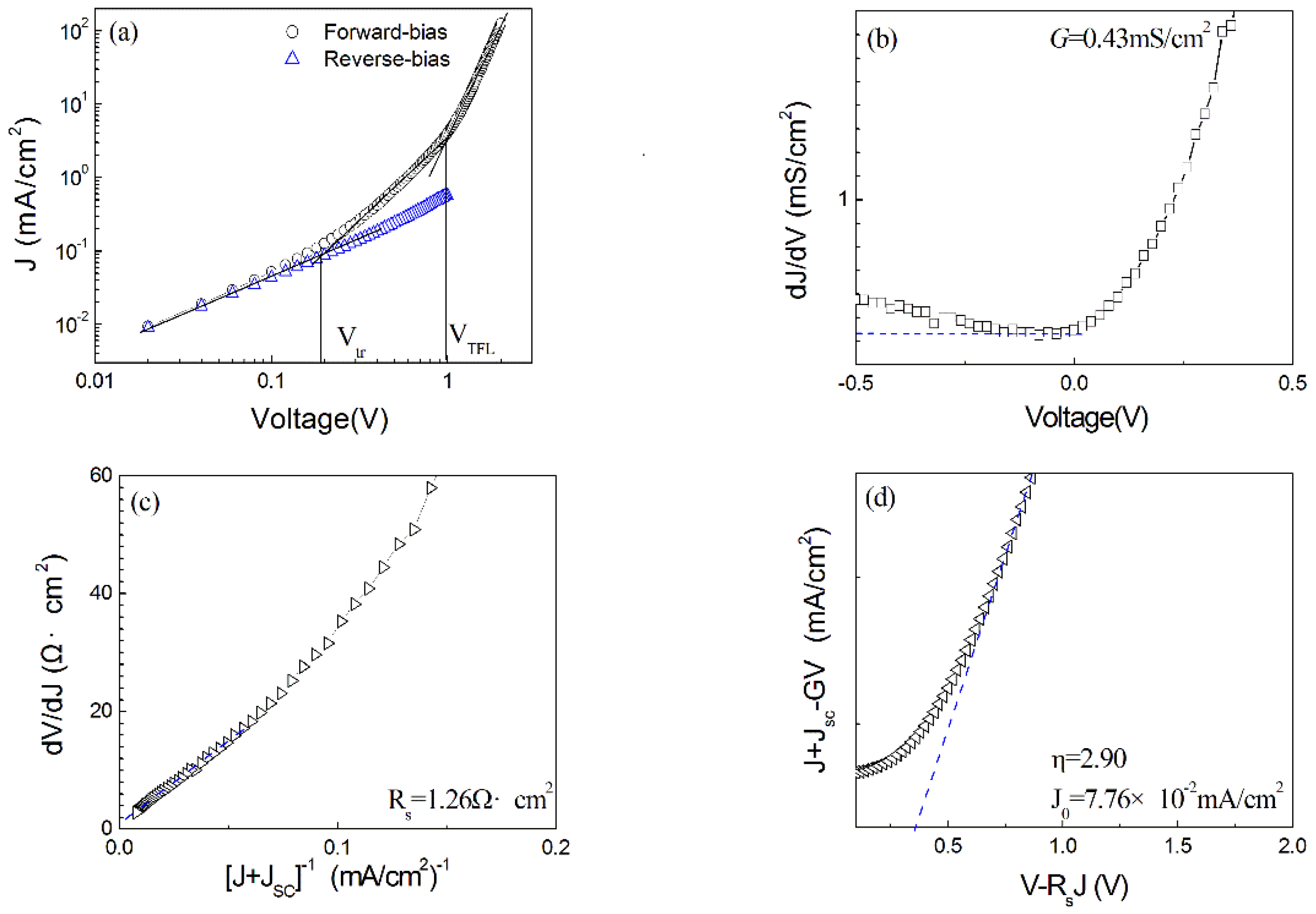 Nanomaterials 13 00178 g009