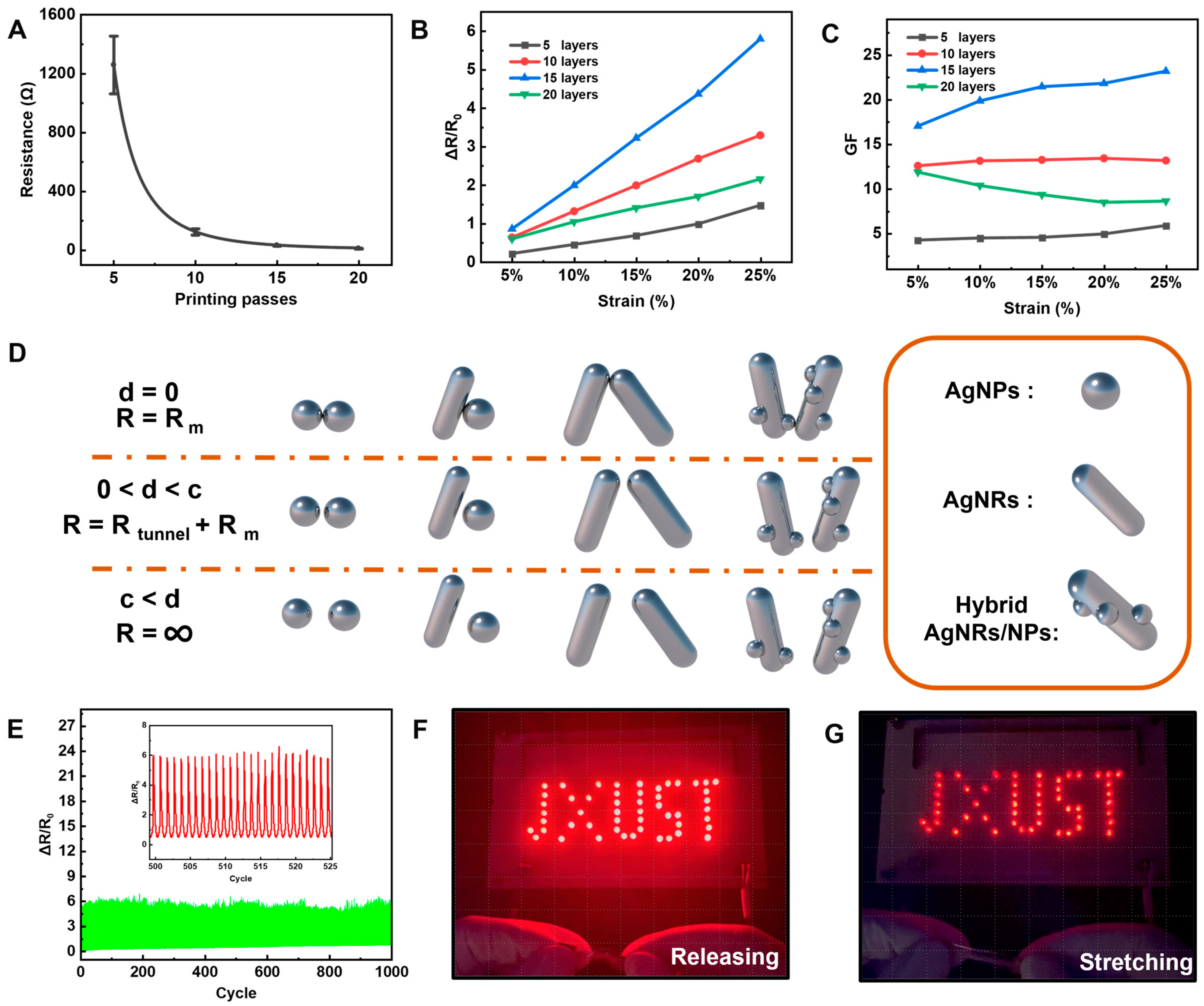 Nanomaterials 13 00181 g003