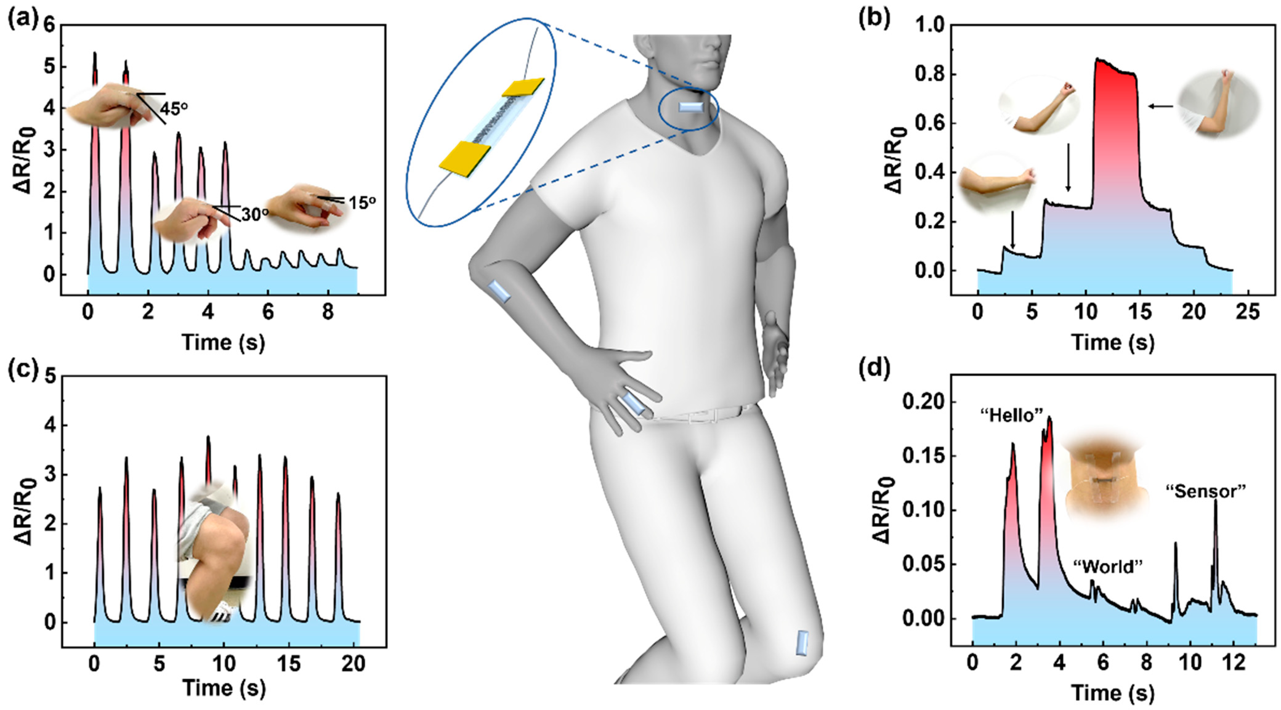 Nanomaterials 13 00181 g004