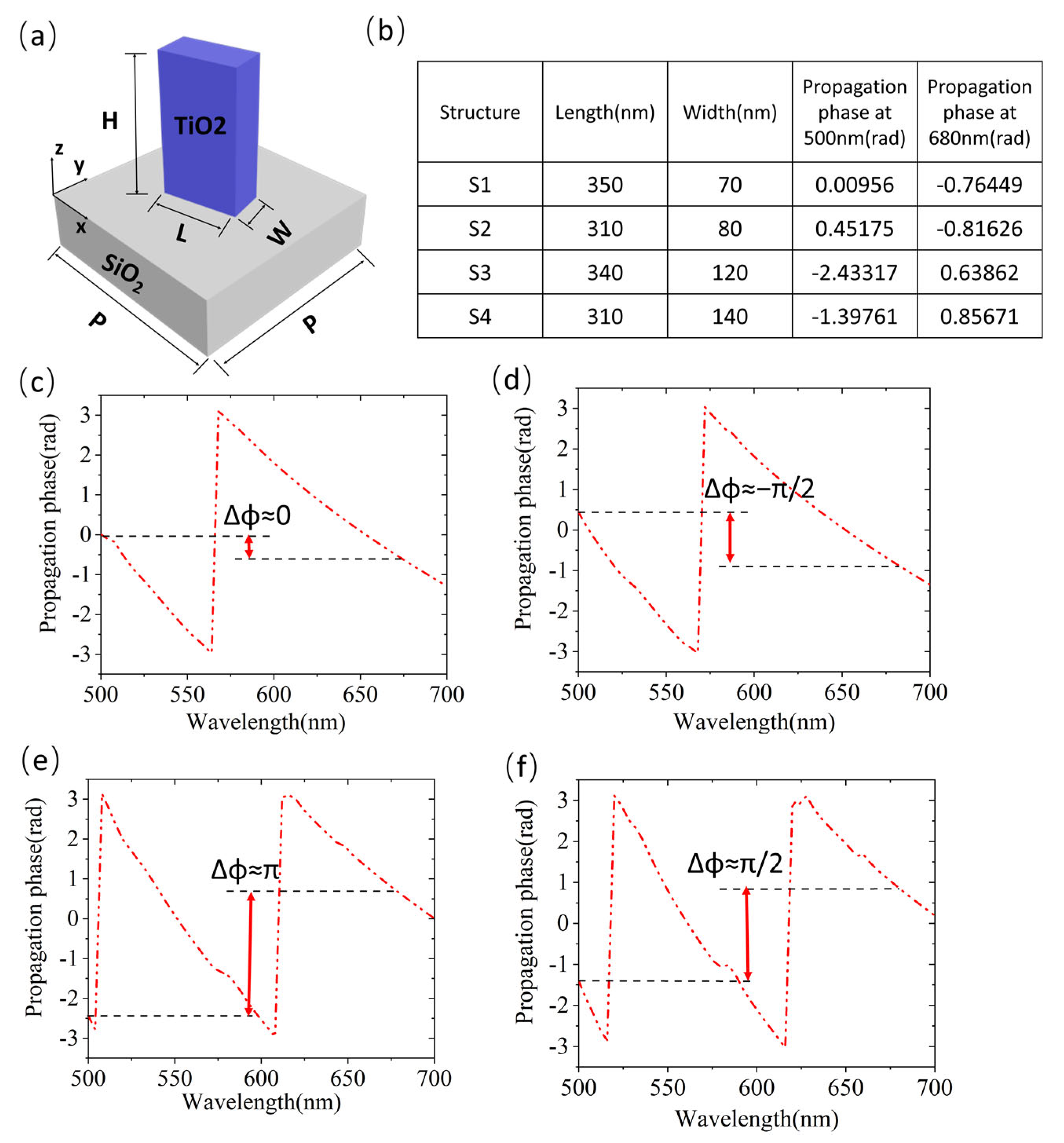Nanomaterials 13 00183 g005
