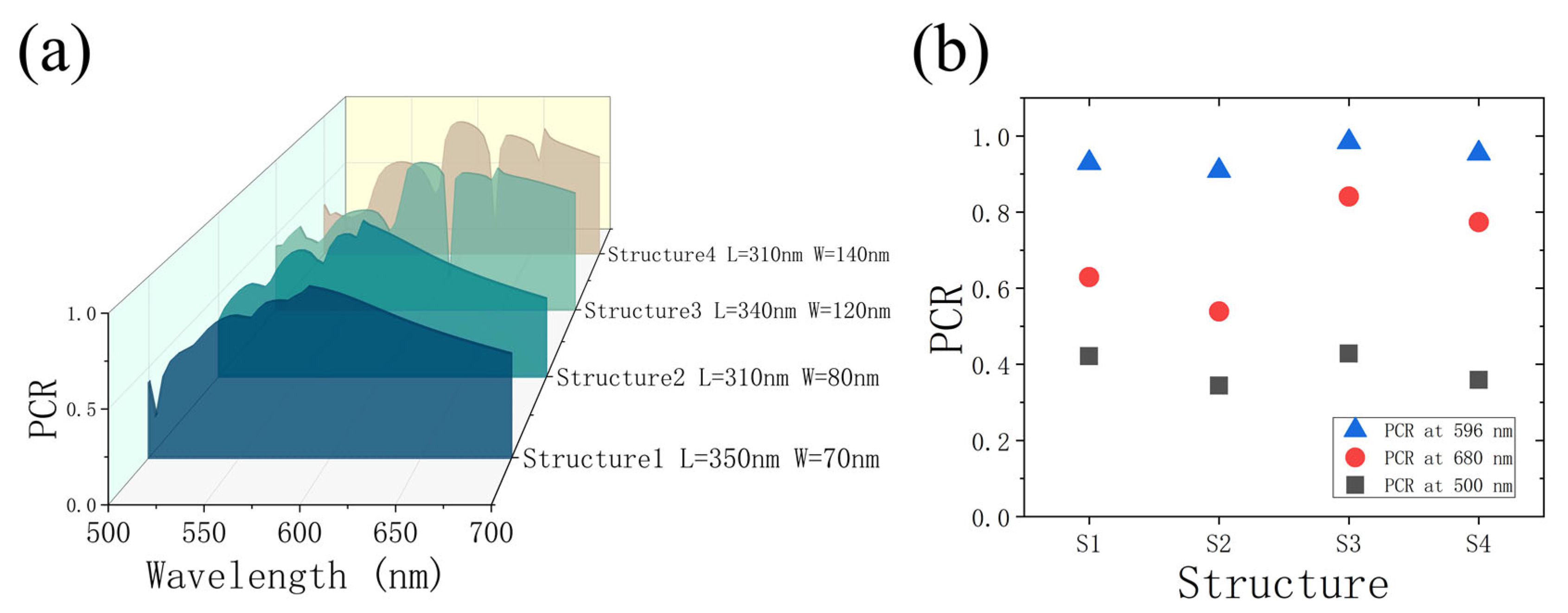Nanomaterials 13 00183 g006