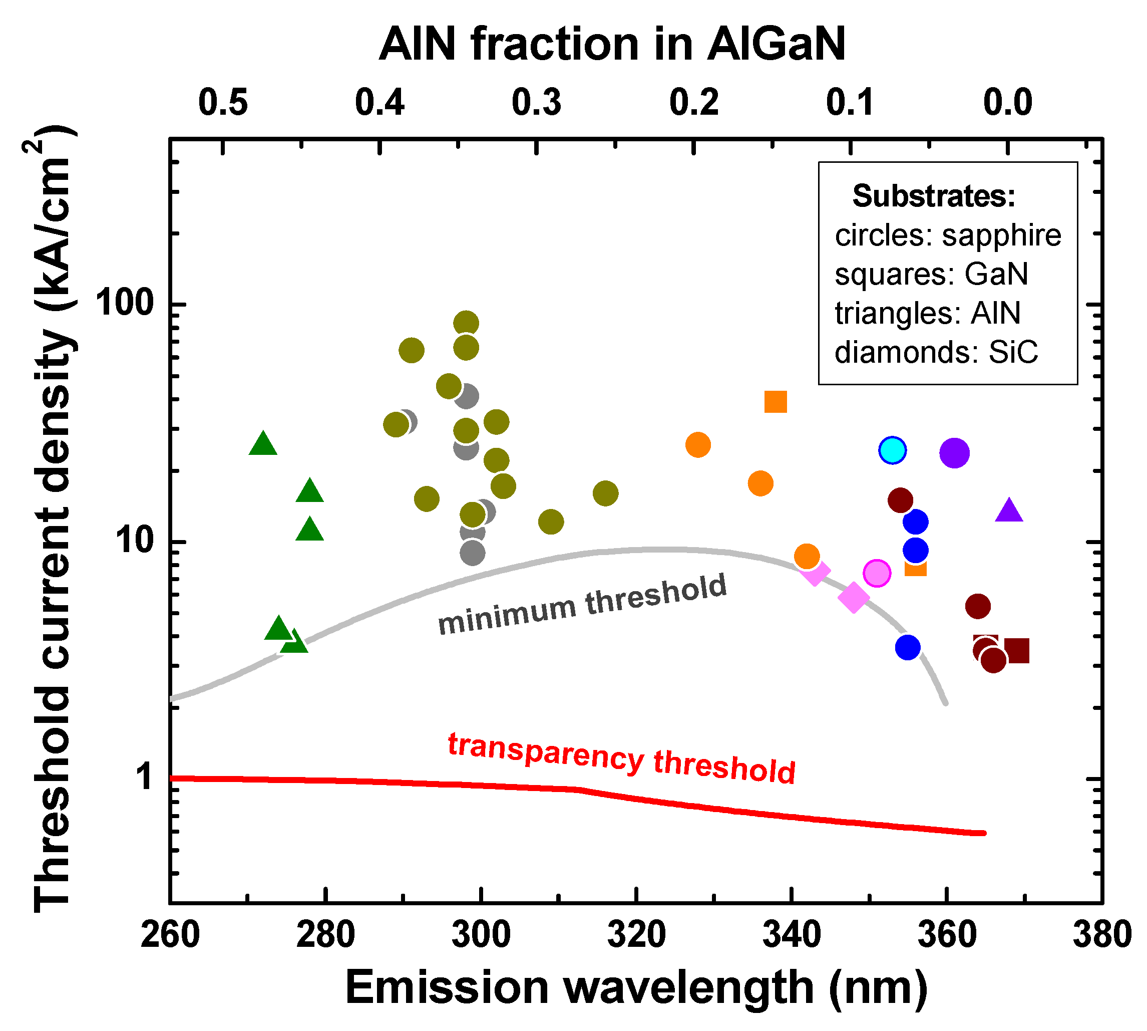 Nanomaterials 13 00185 g001