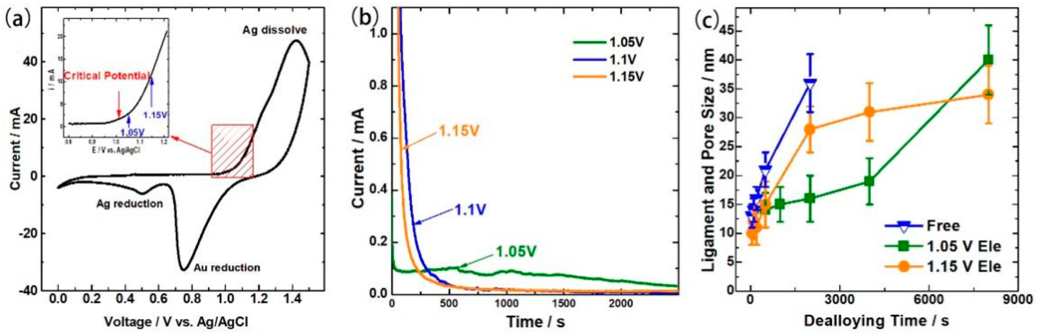 Nanomaterials 13 00187 g001